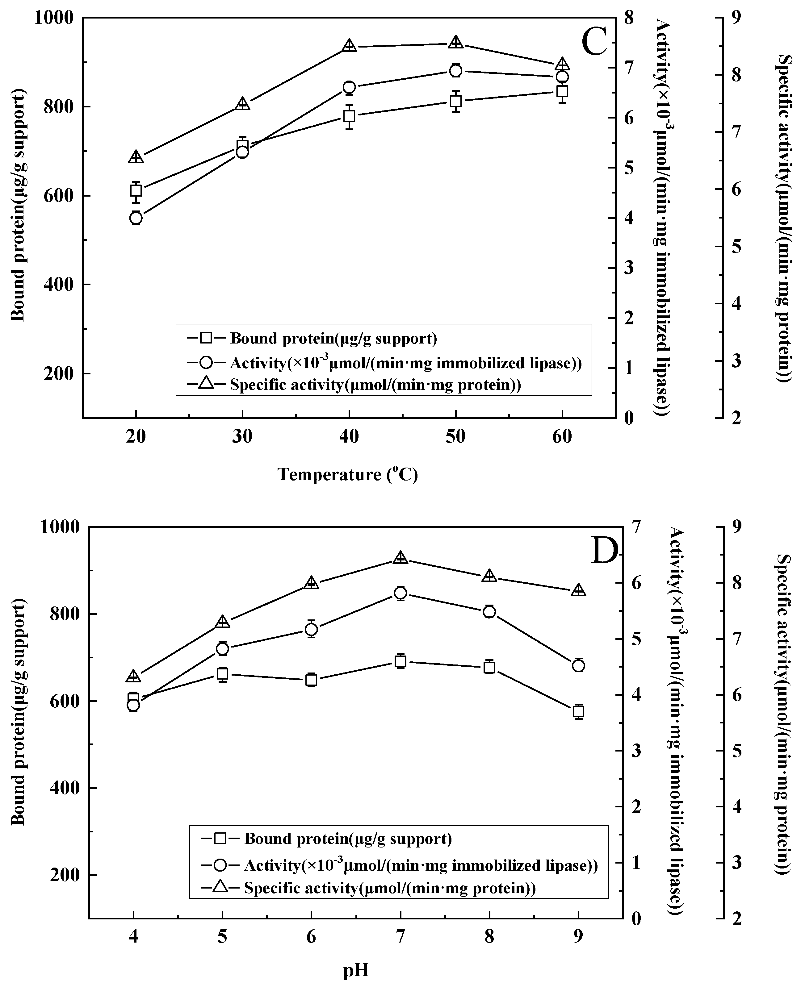 Processes 11 01842 g003b