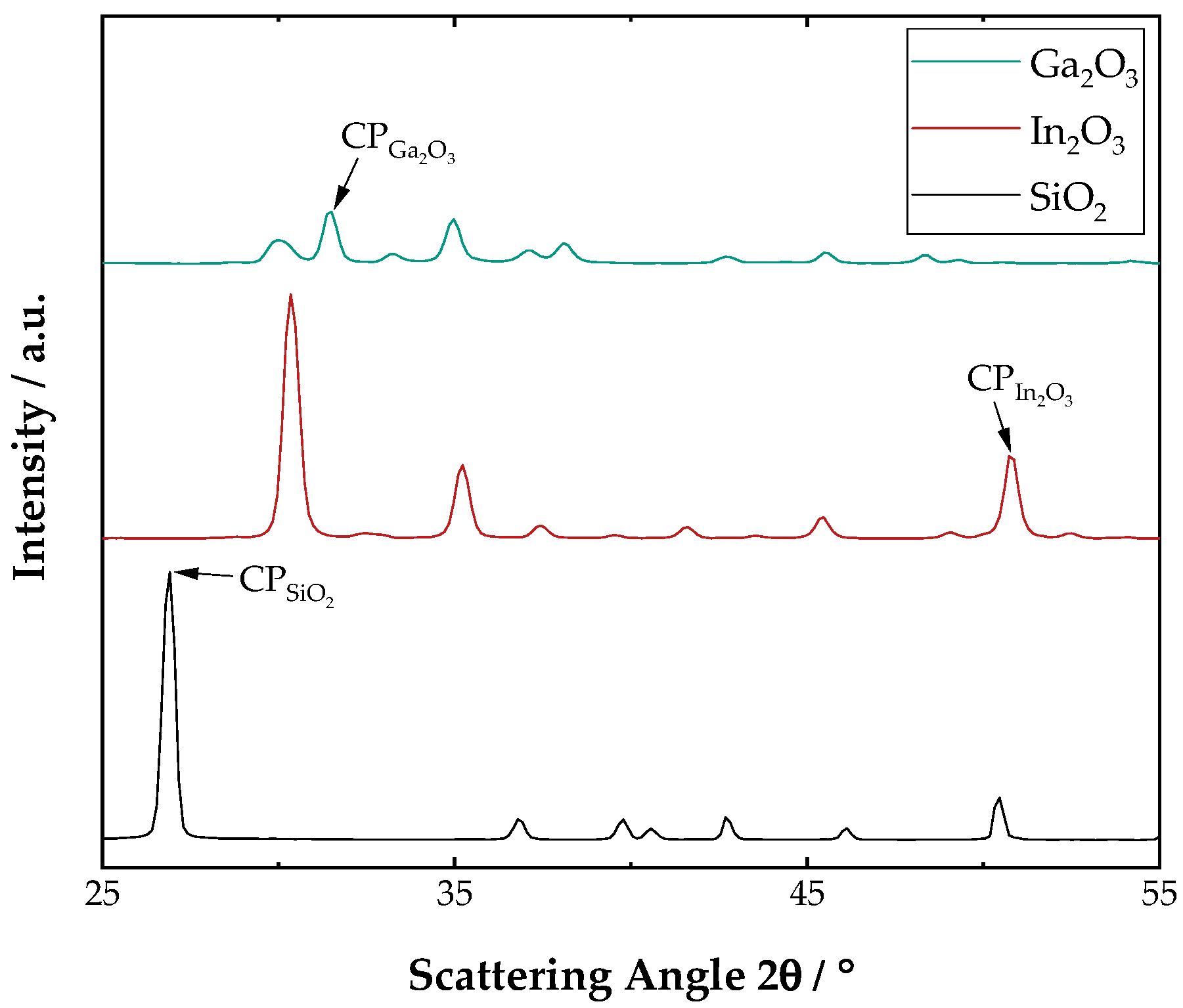 Processes 11 01847 g003