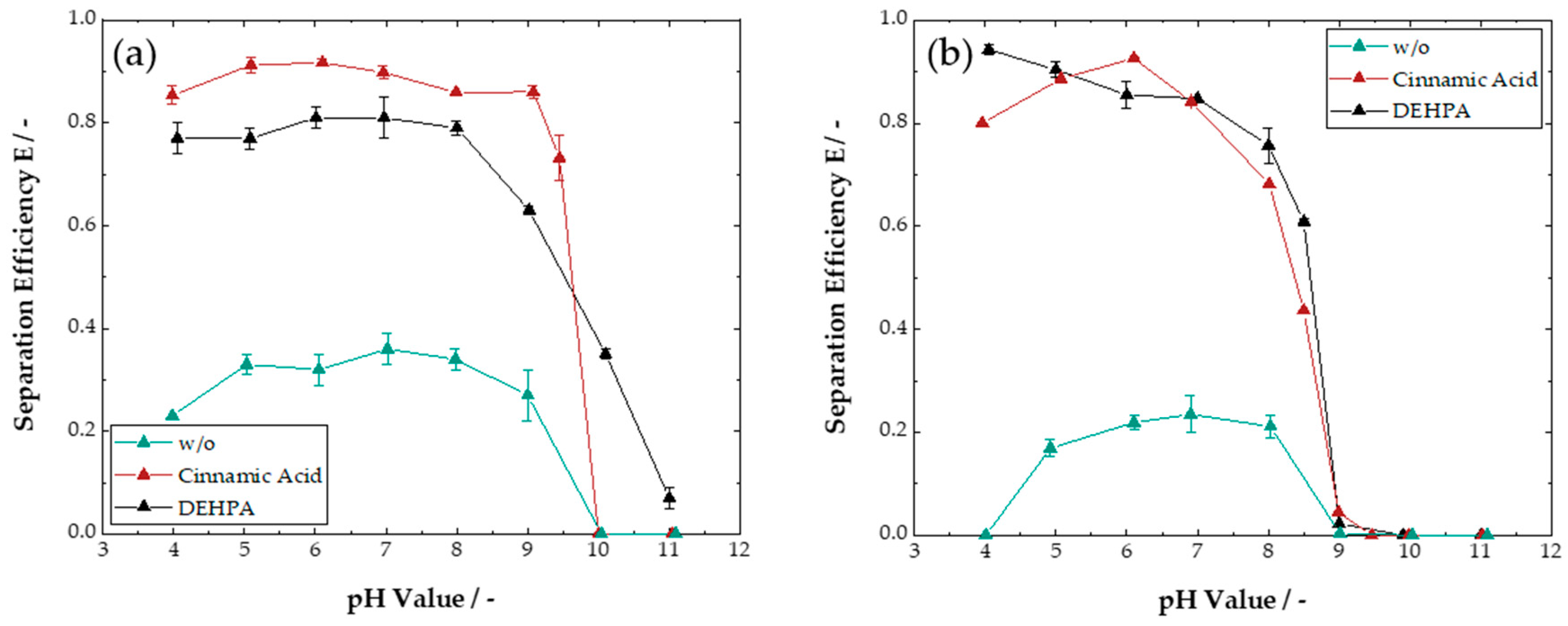 Processes 11 01847 g005