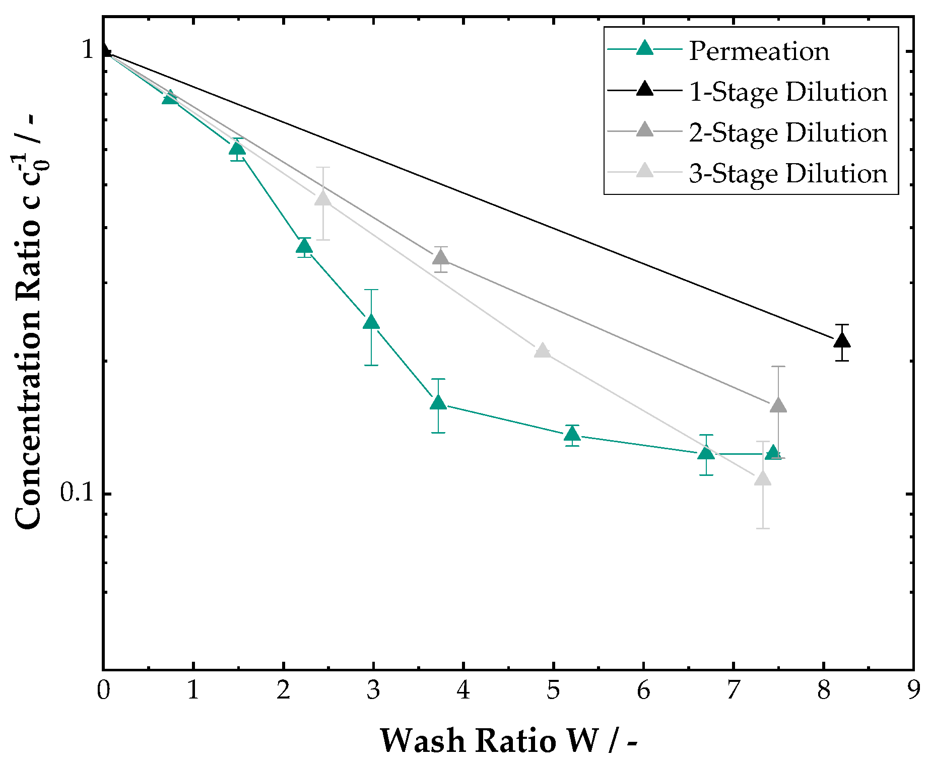 Processes 11 01847 g007