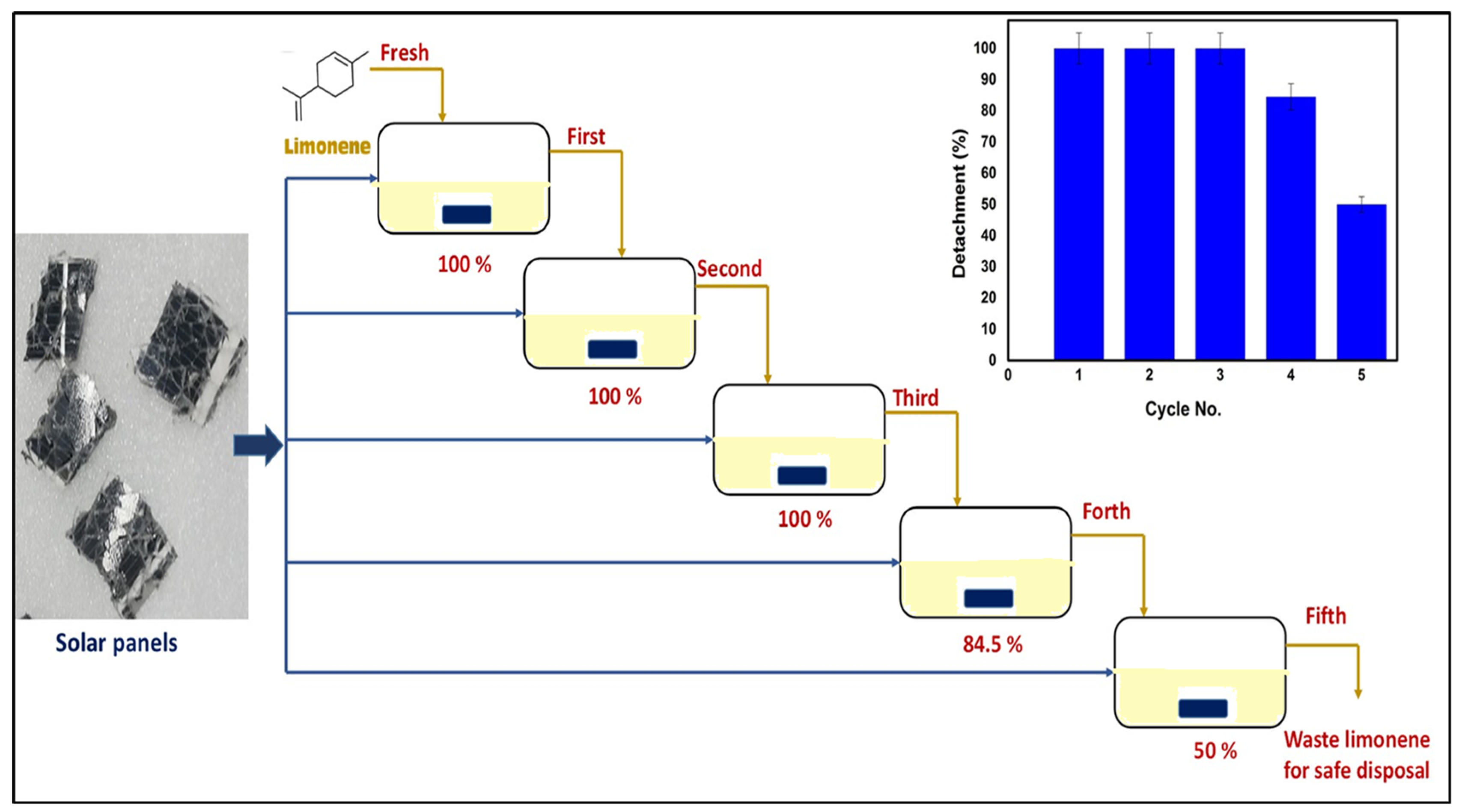 Processes 11 01848 g006