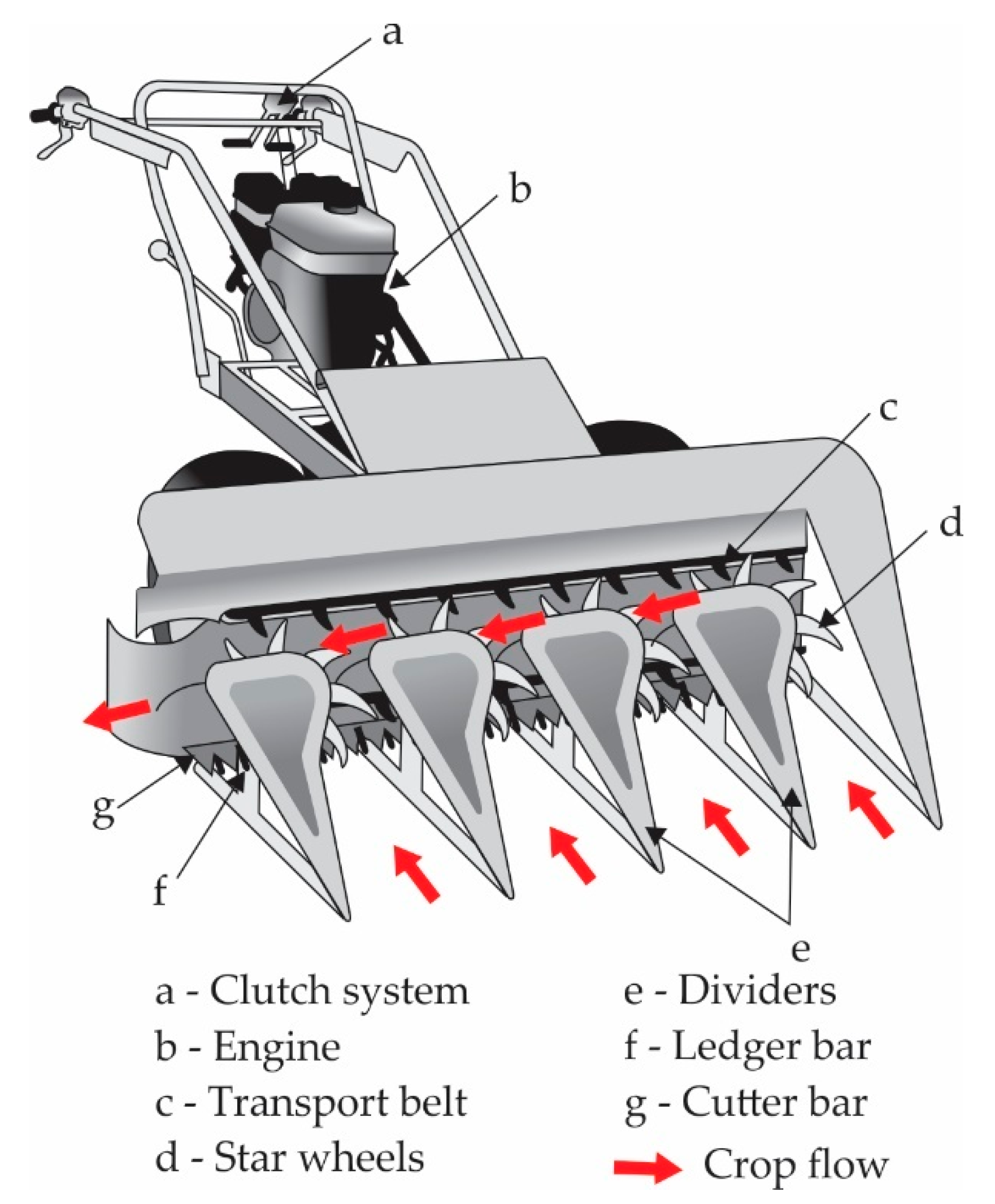 Processes 11 01851 g002