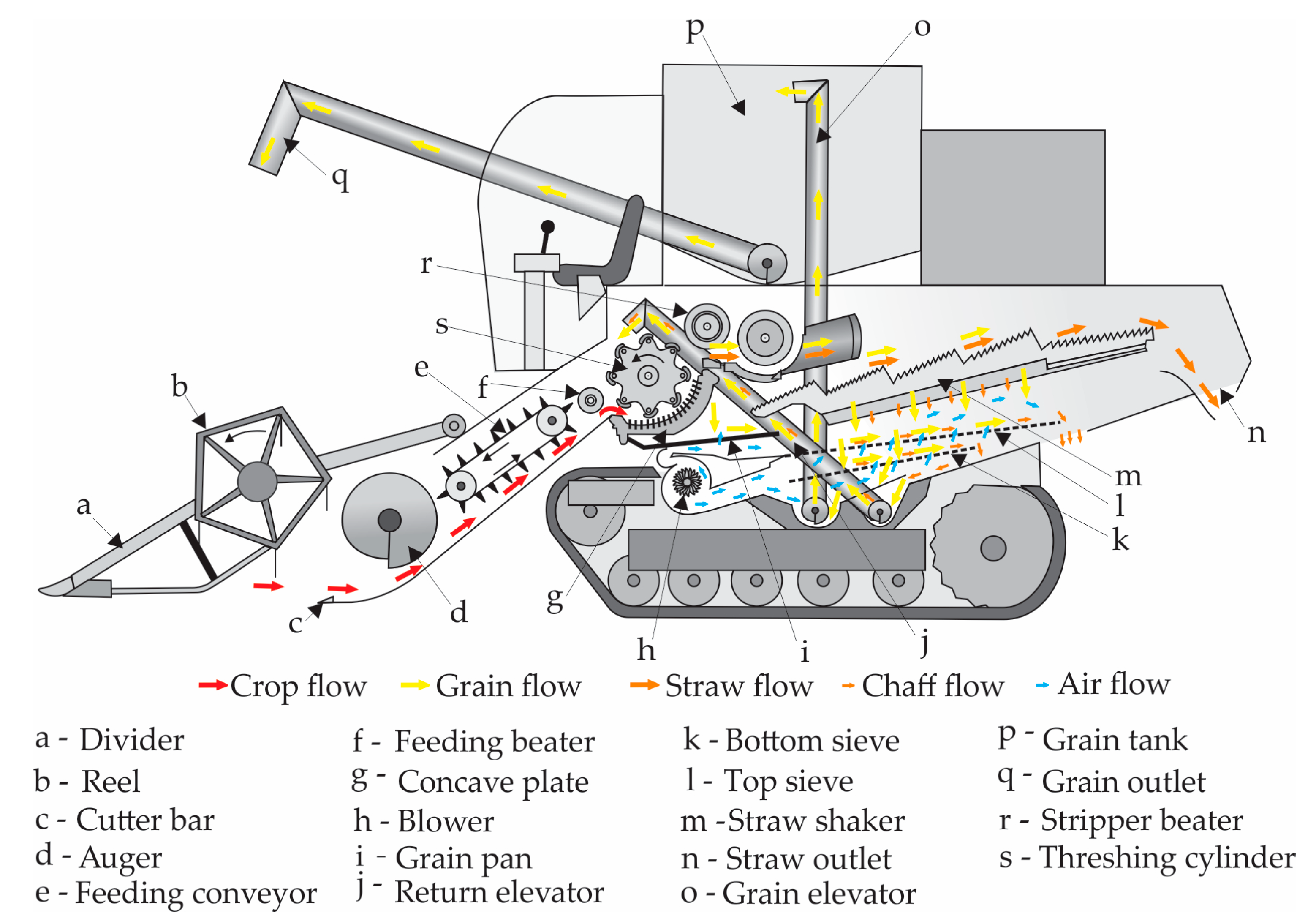 Processes 11 01851 g003