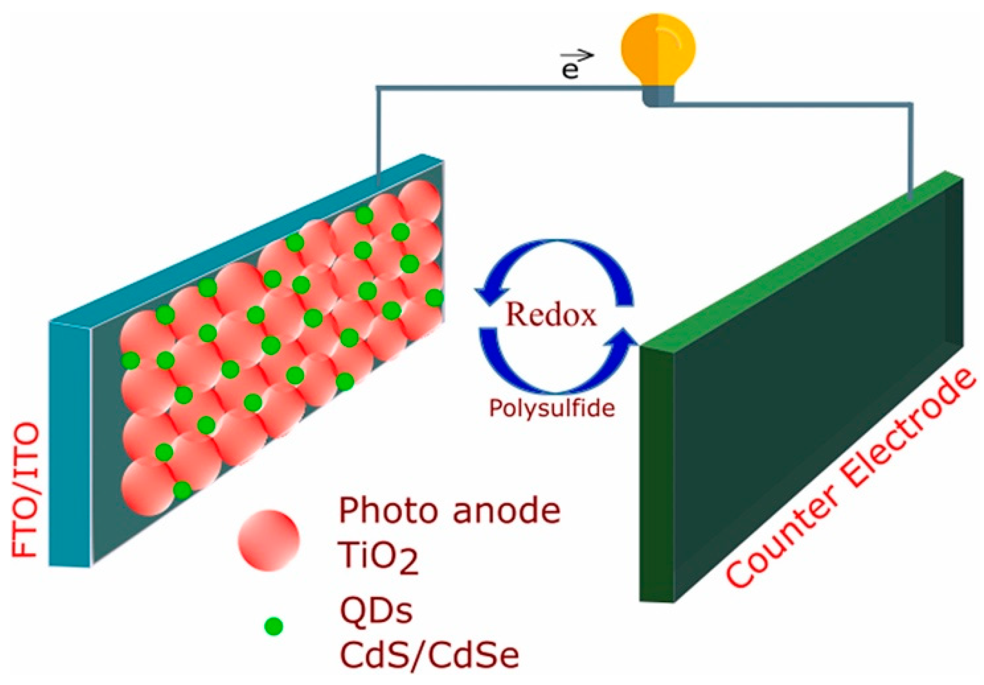 Processes 11 01852 g006
