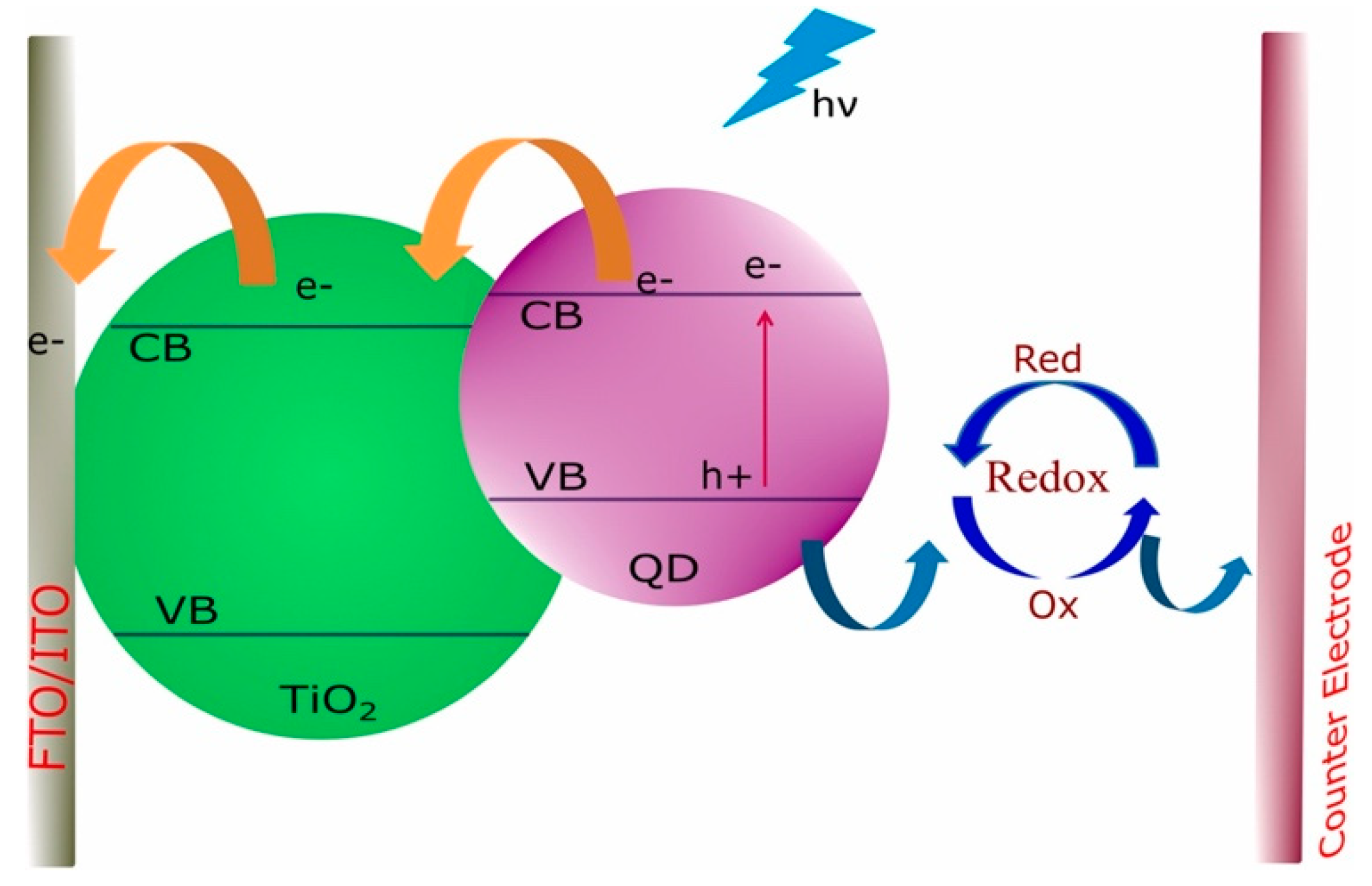 Processes 11 01852 g007