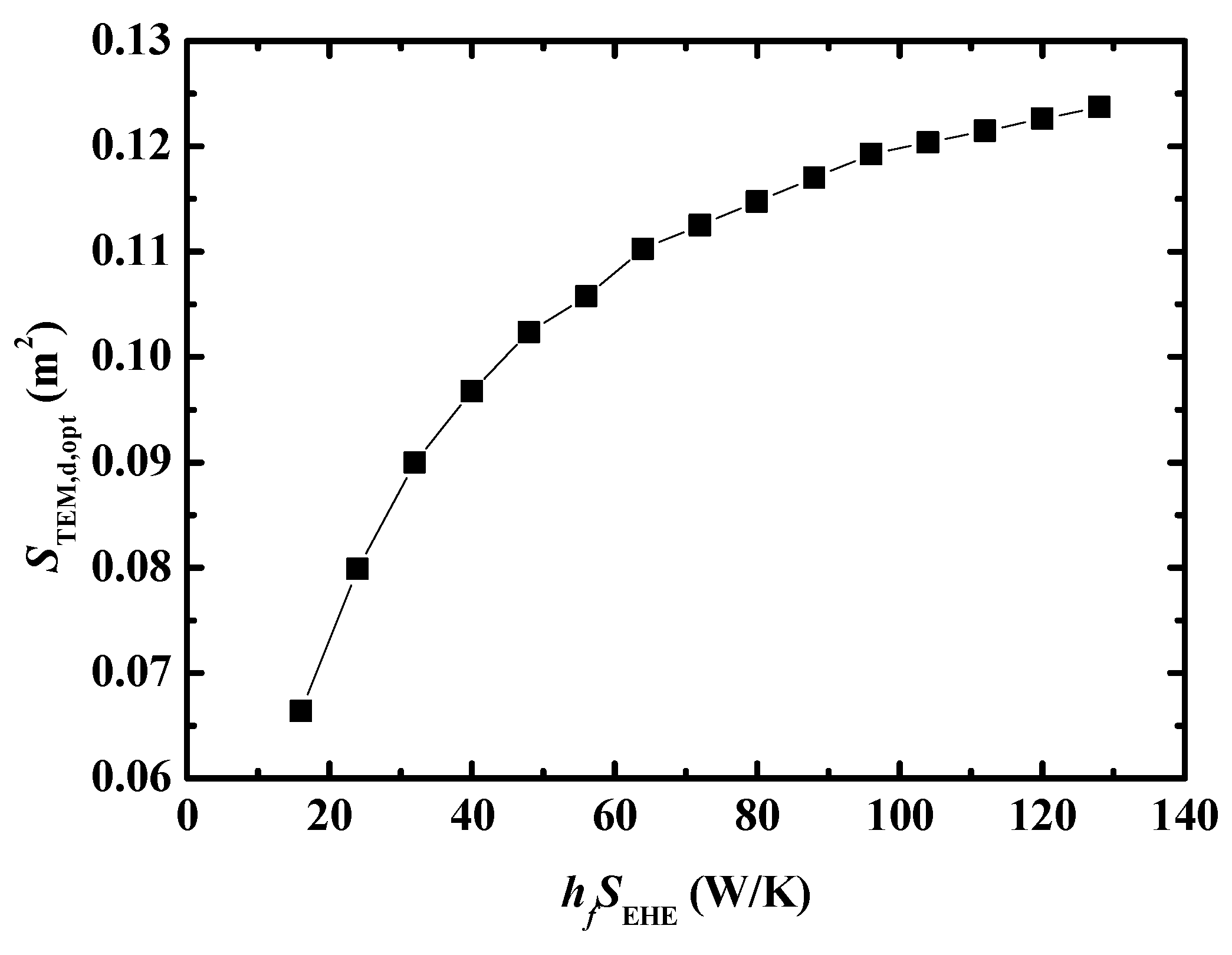 Processes 11 01853 g007 Processes 11 01853 g007