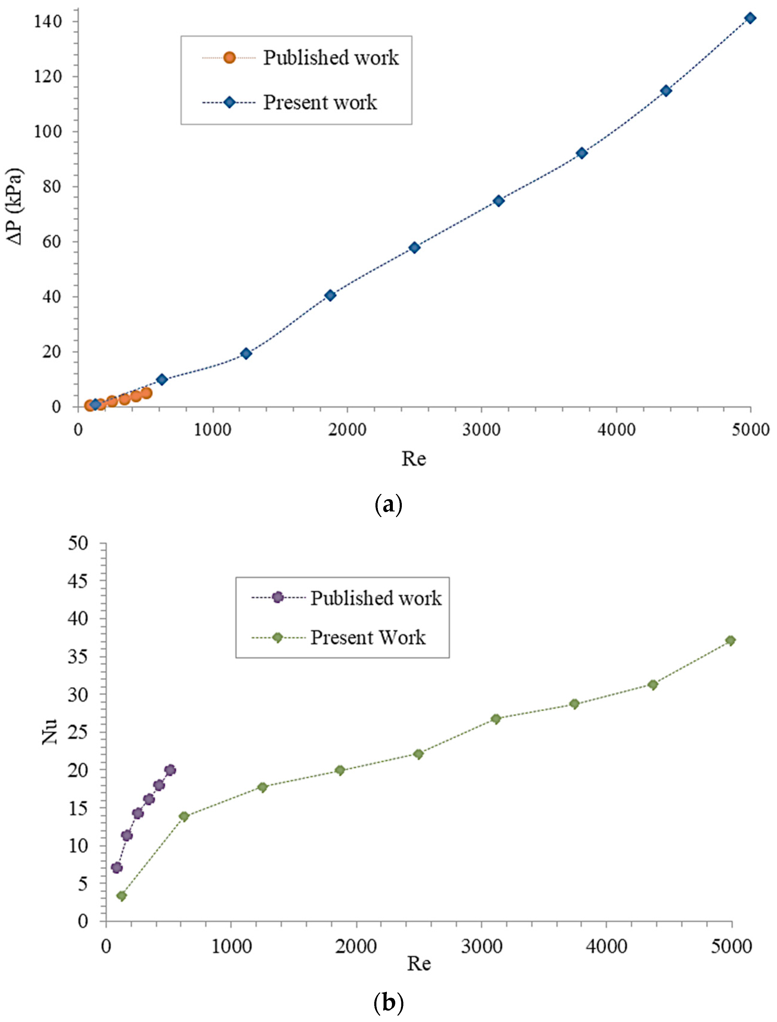 Processes 11 01858 g004