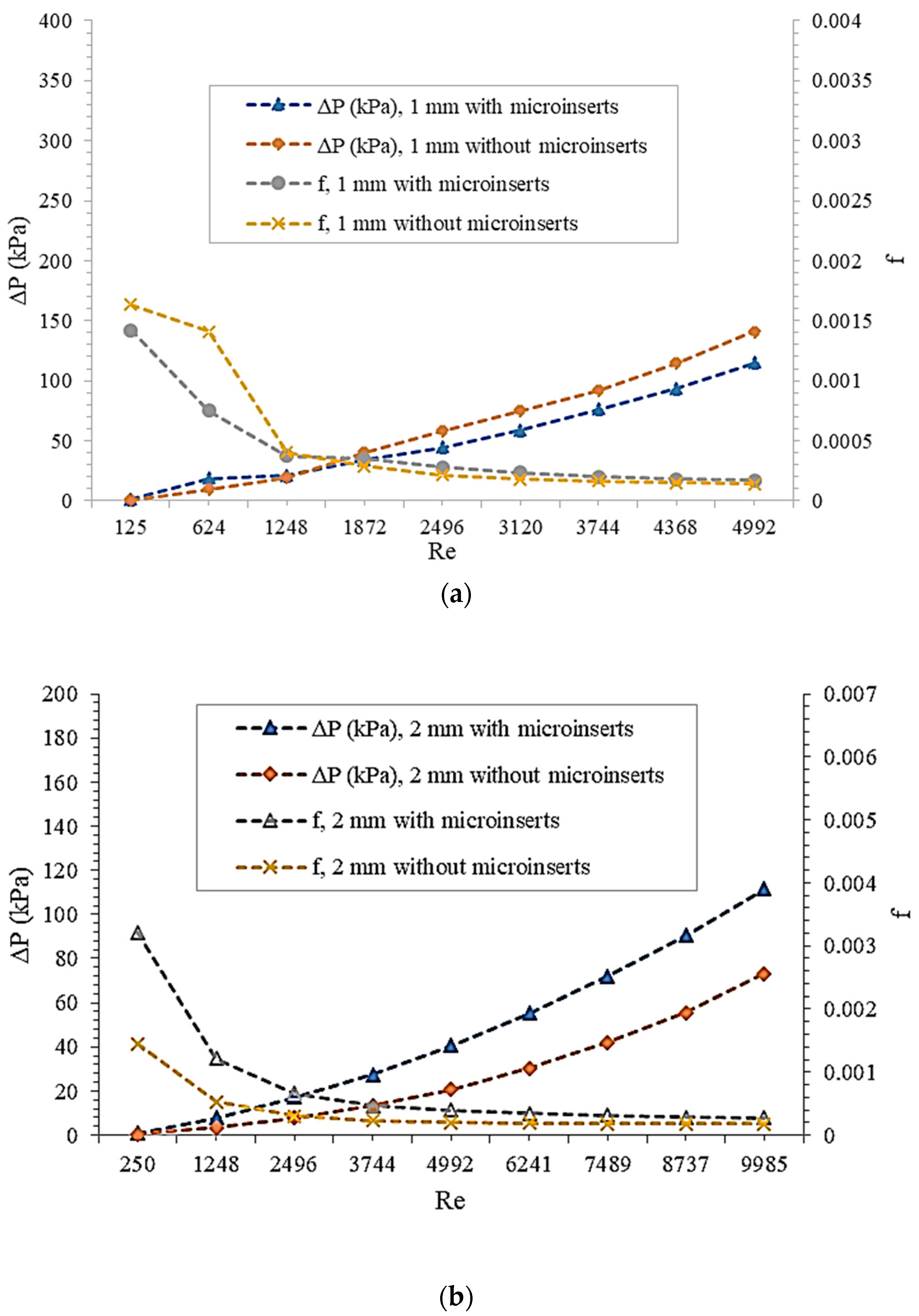 Processes 11 01858 g005