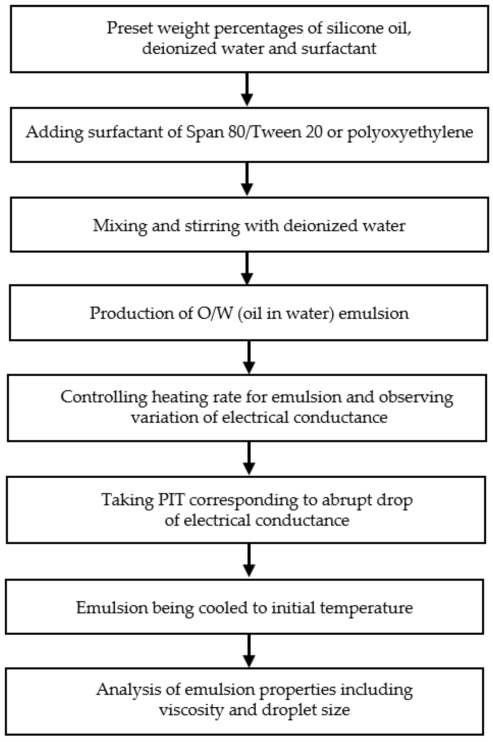 Processes 11 01864 g002