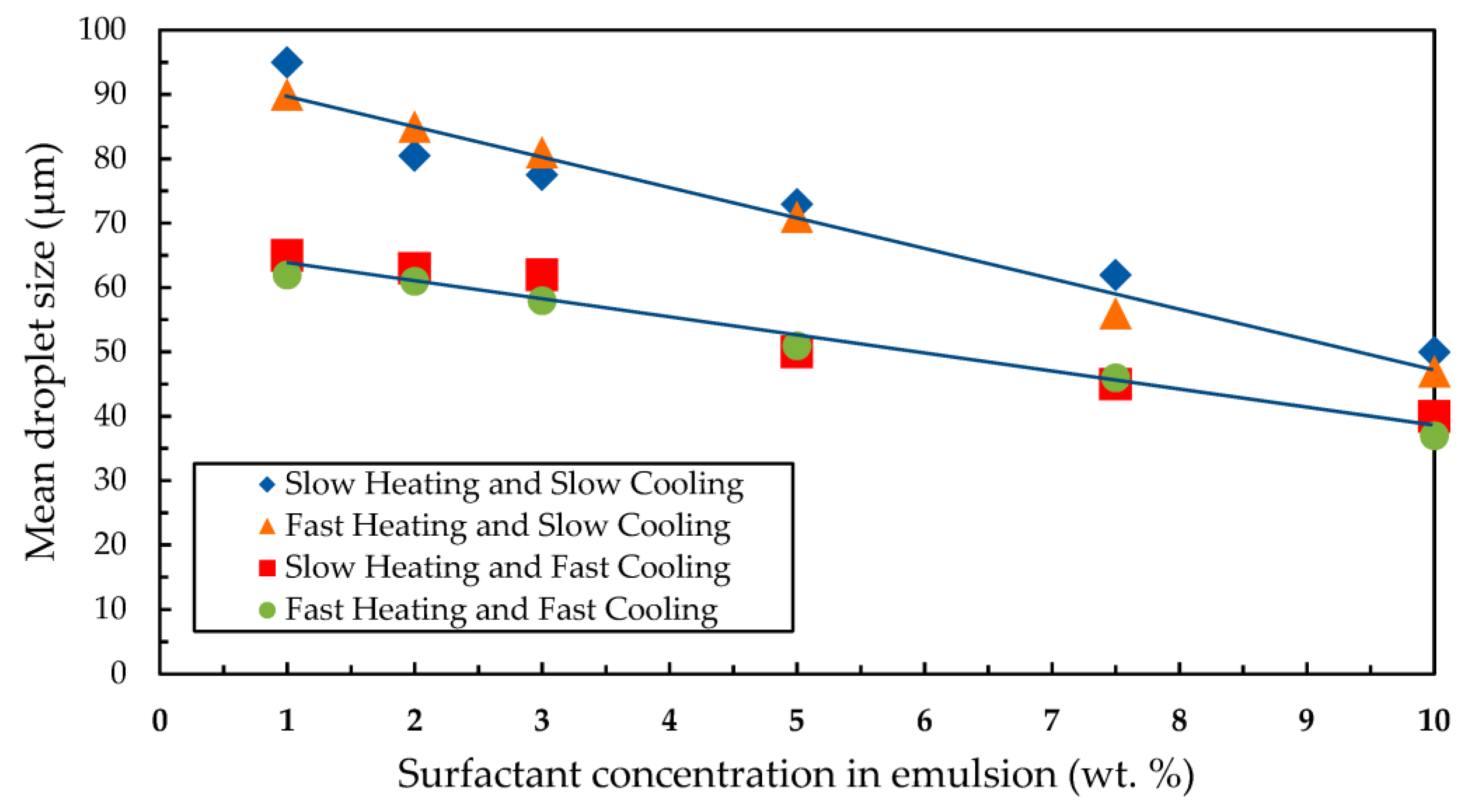 Processes 11 01864 g003