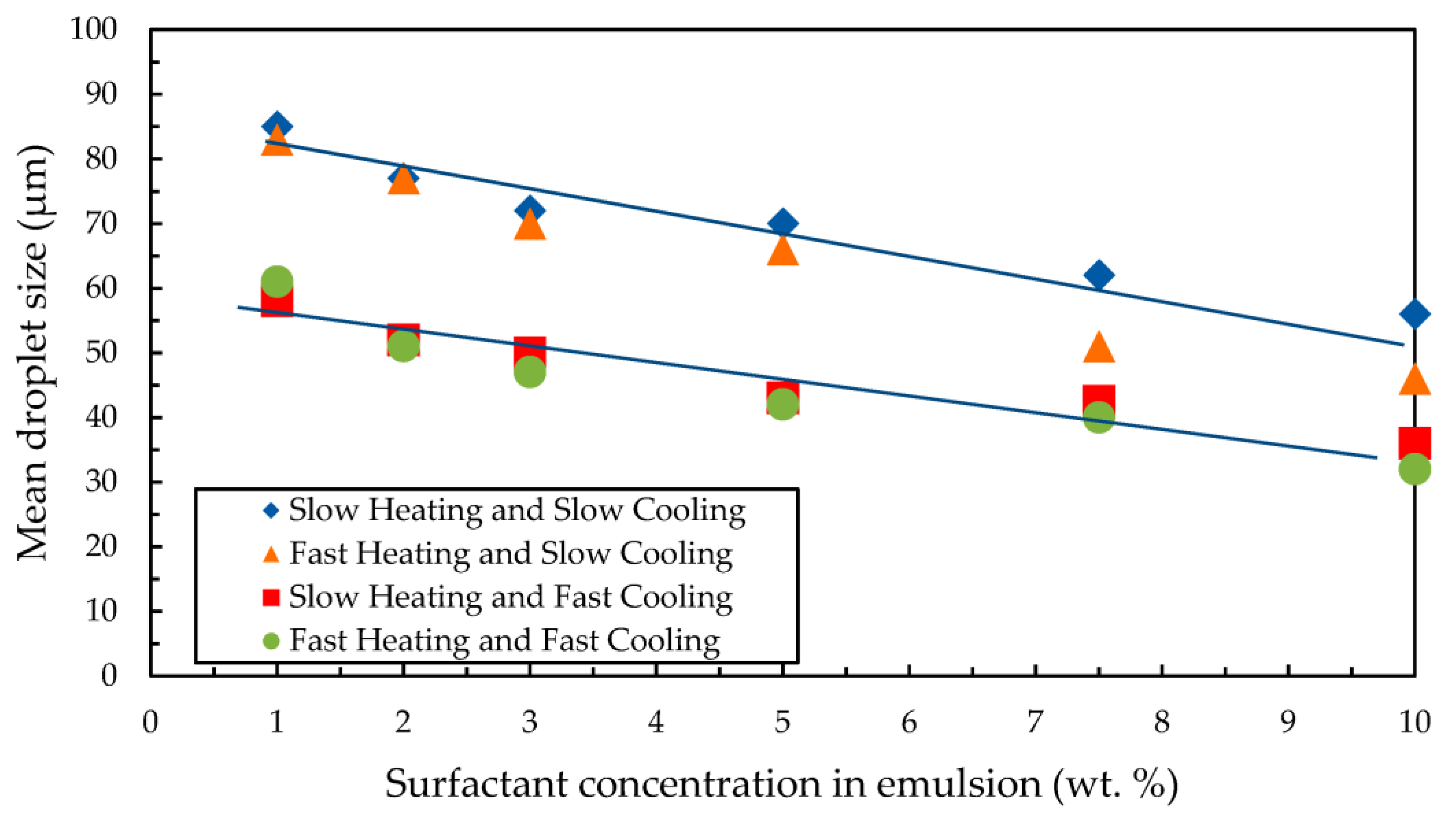 Processes 11 01864 g004