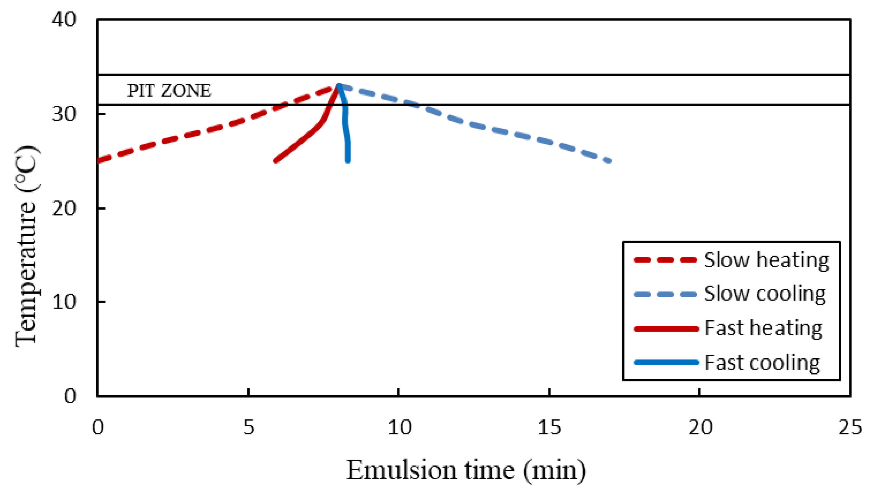 Processes 11 01864 g006