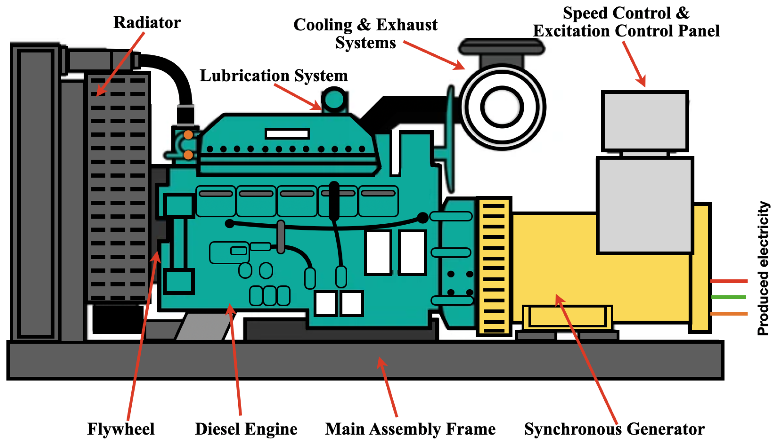 Generator Accessories,Generator Speed Control Unit Generator Speed Governor  Generator Speed Control Panel World-Class Design 