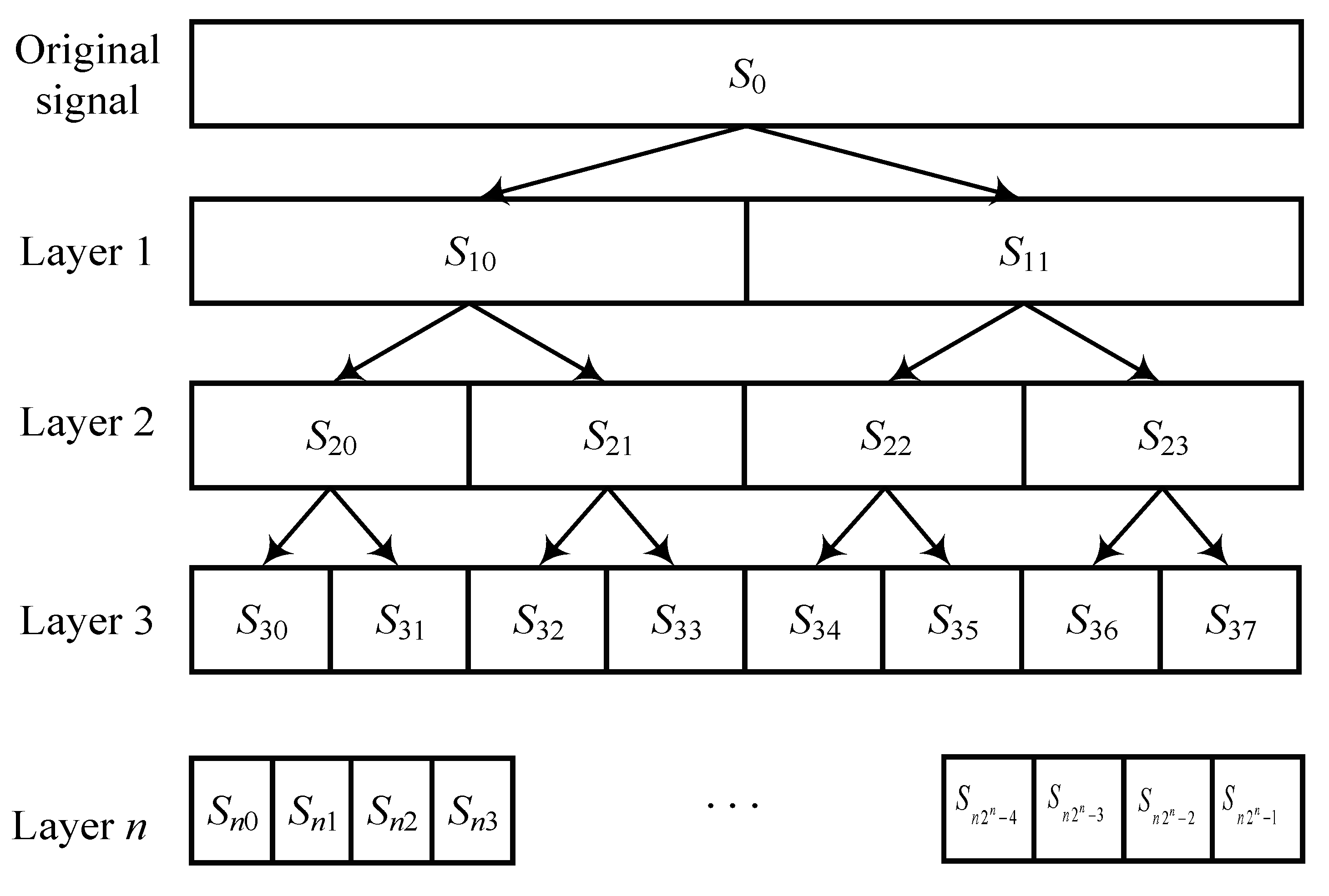 Processes 11 01875 g001
