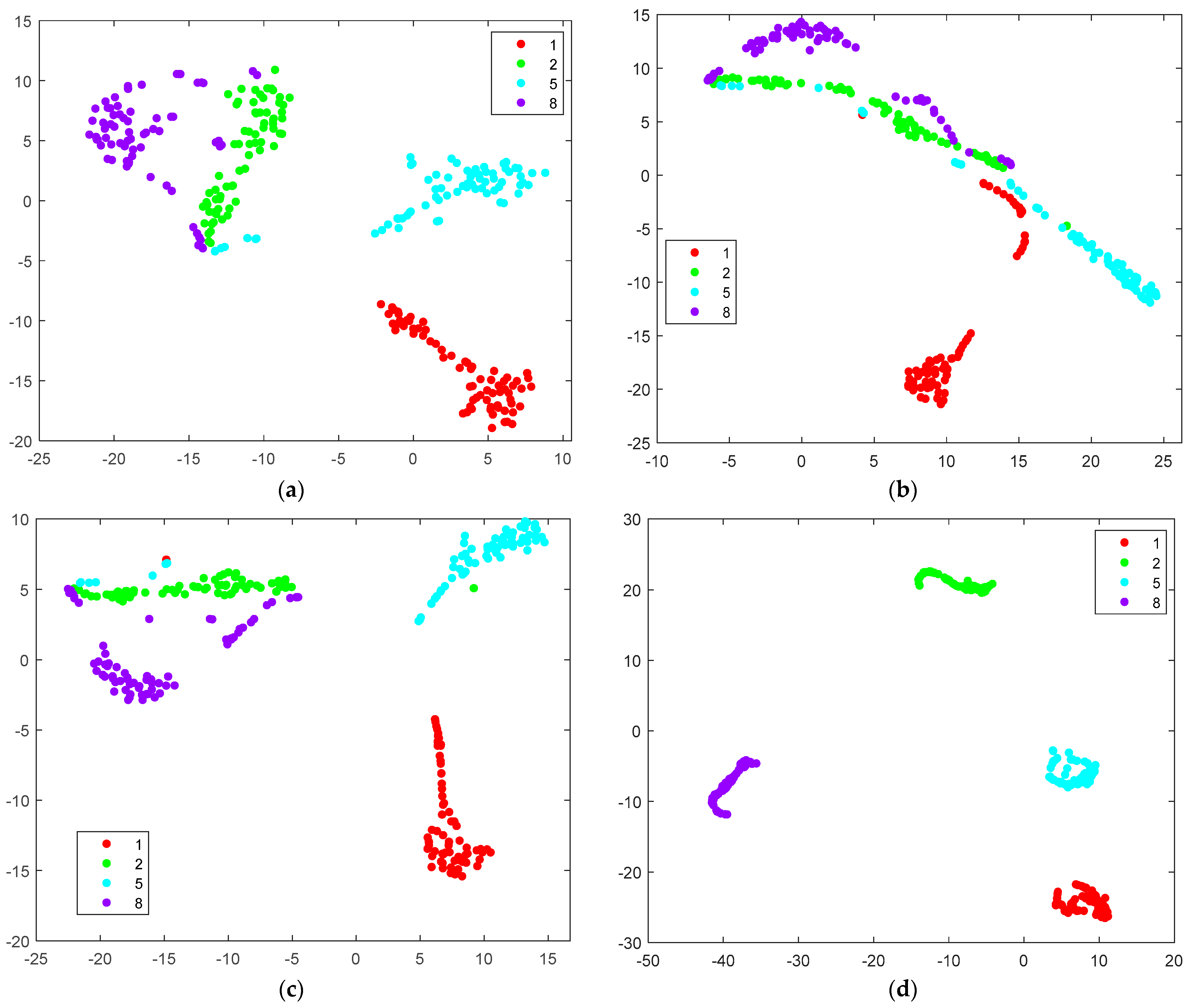 Processes 11 01875 g010