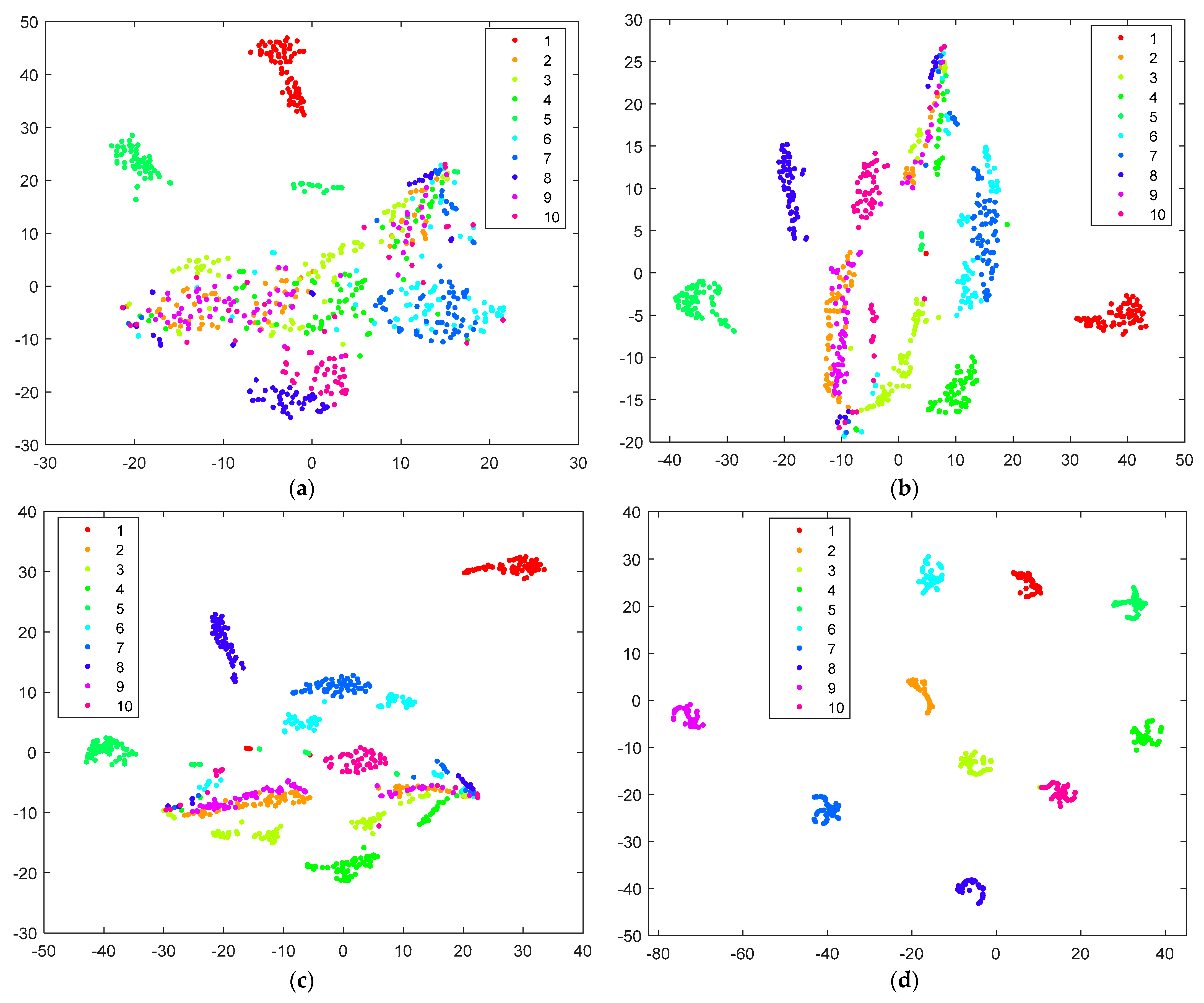 Processes 11 01875 g012