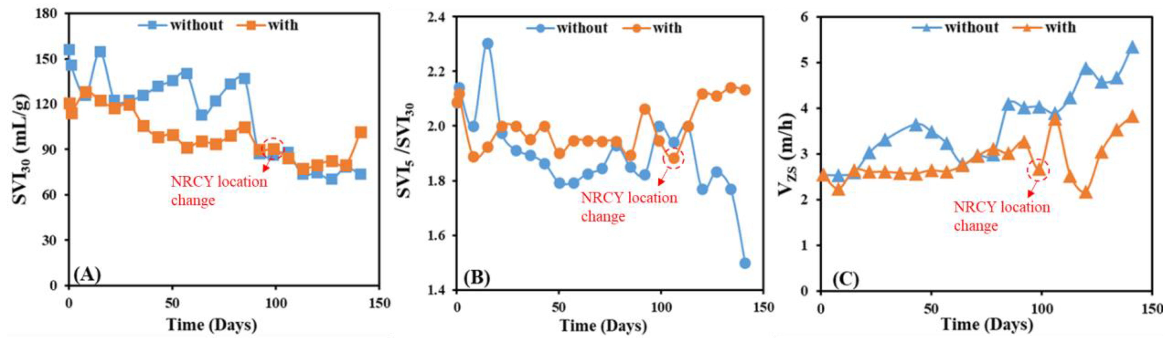 Processes 11 01876 g002
