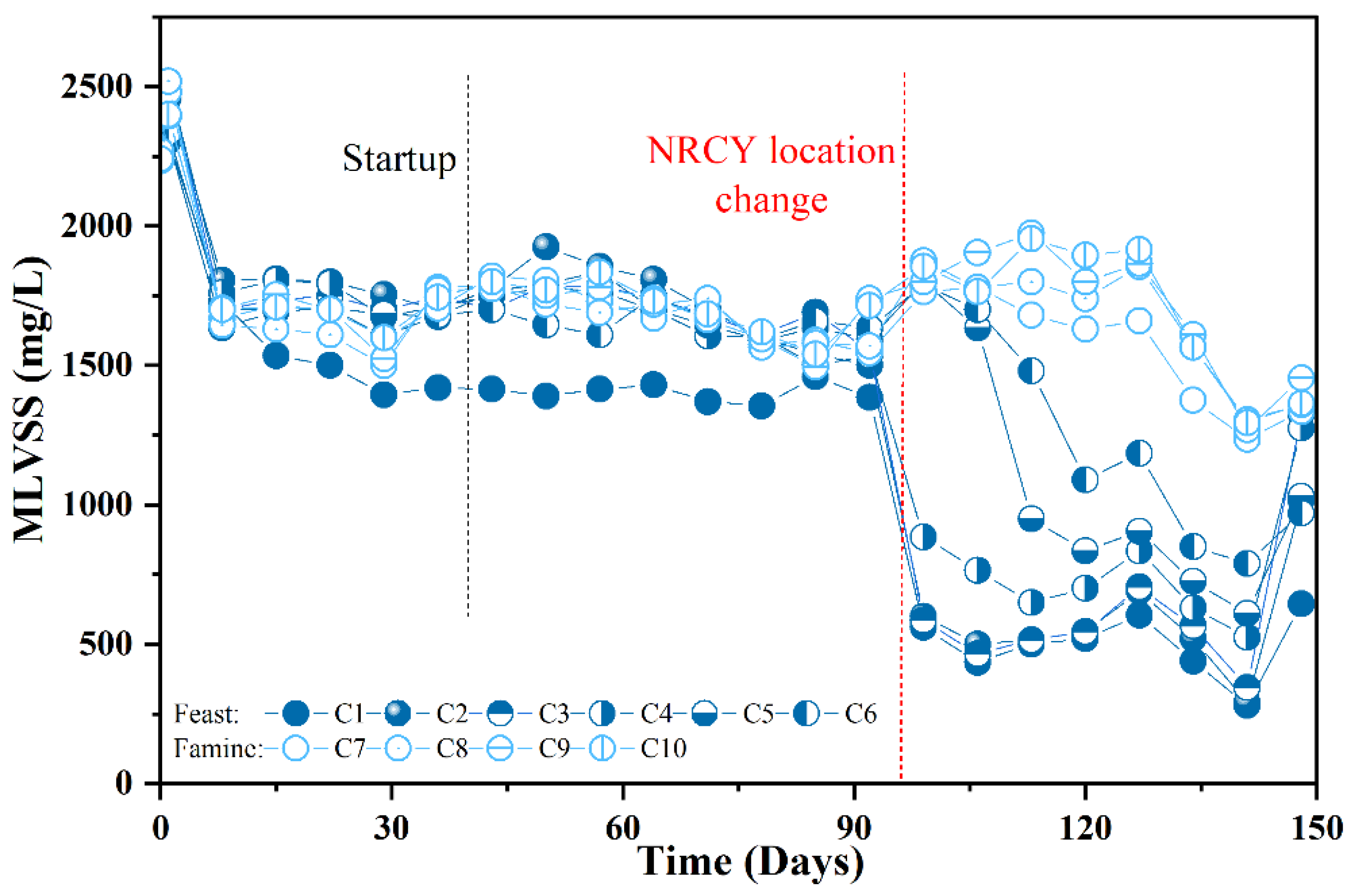 Processes 11 01876 g004