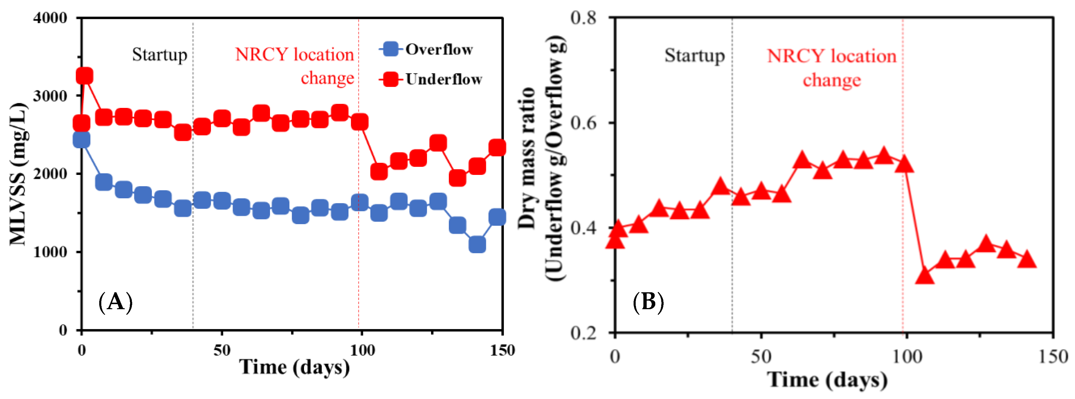 Processes 11 01876 g006