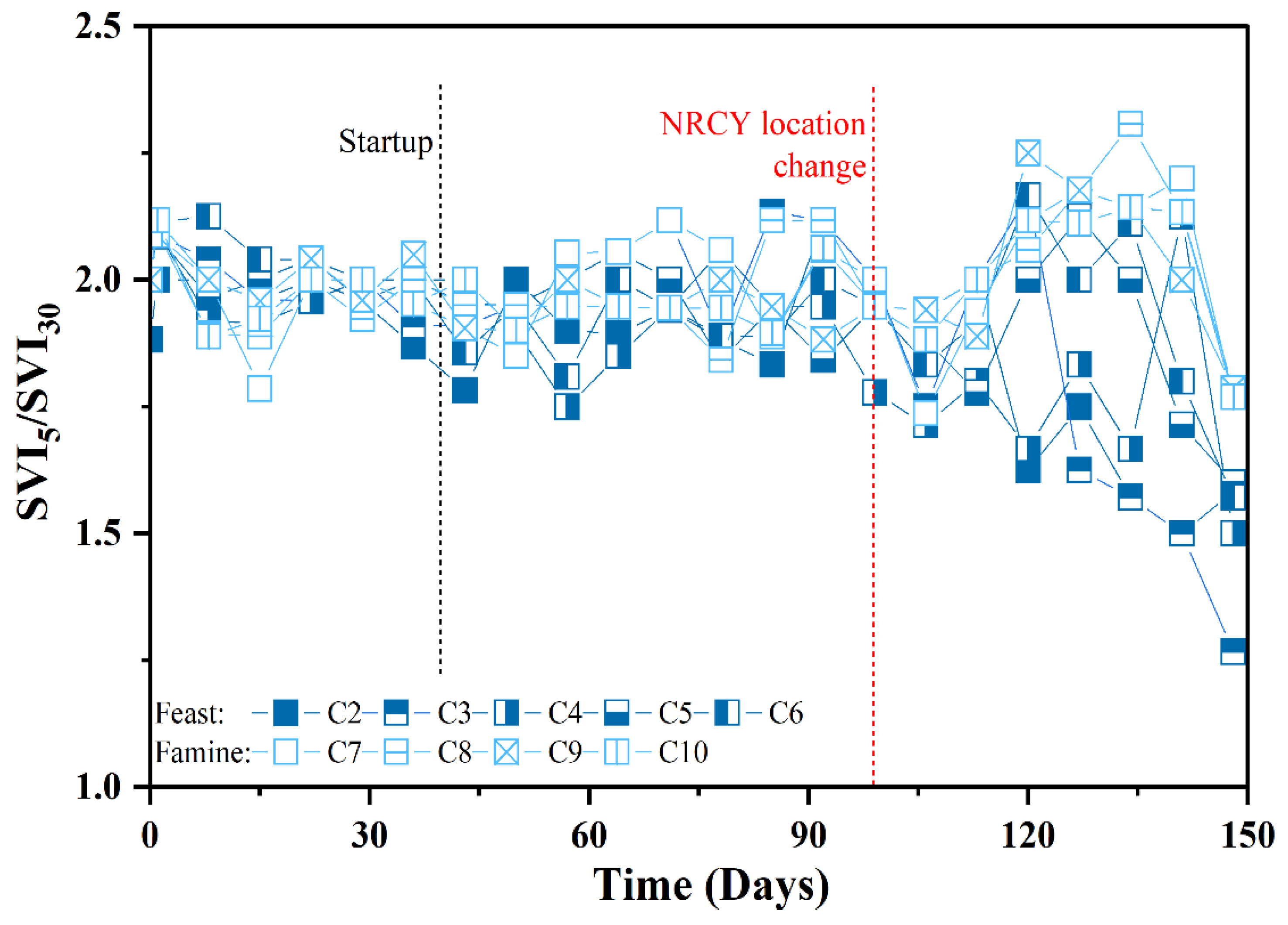 Processes 11 01876 g008
