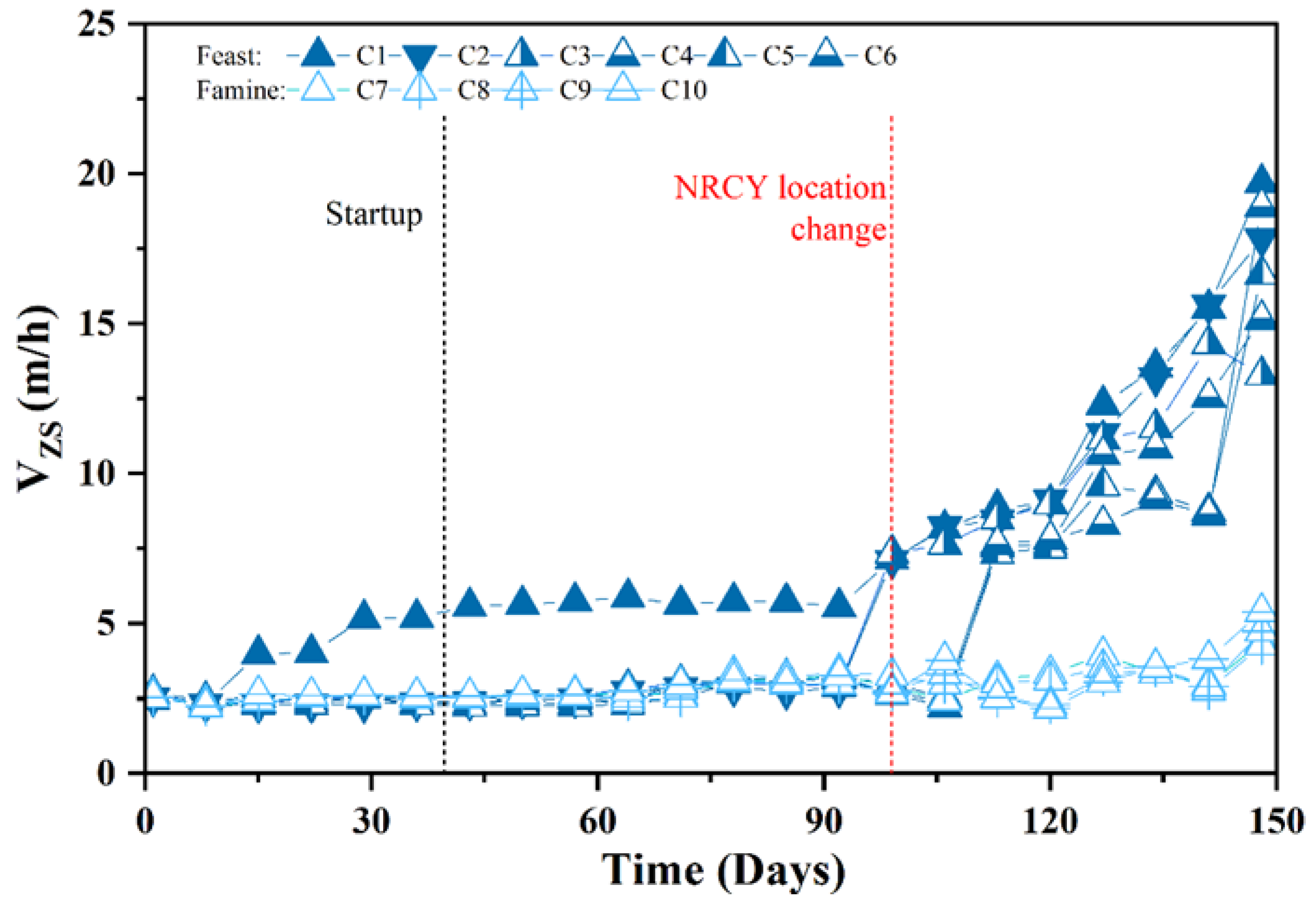 Processes 11 01876 g009