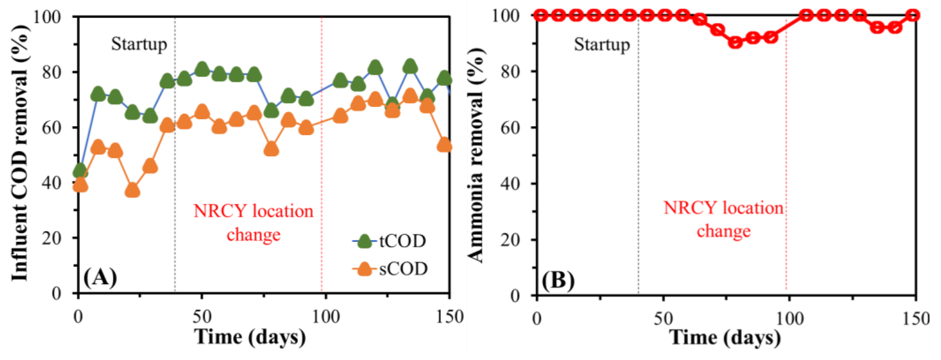 Processes 11 01876 g010