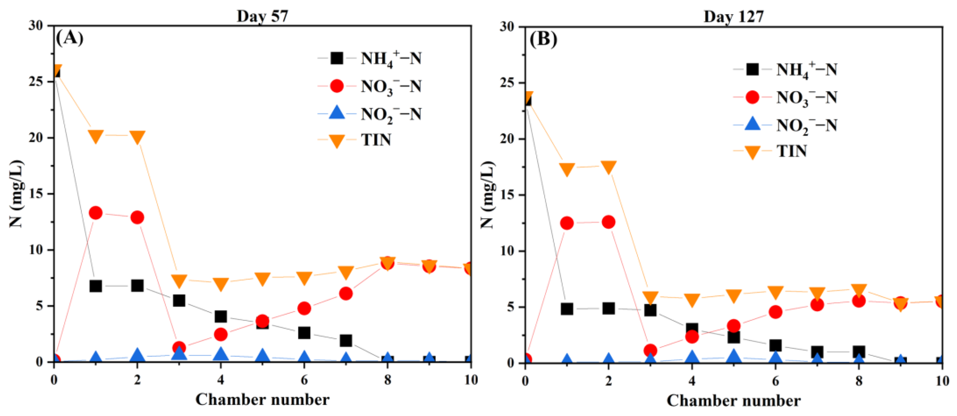 Processes 11 01876 g011