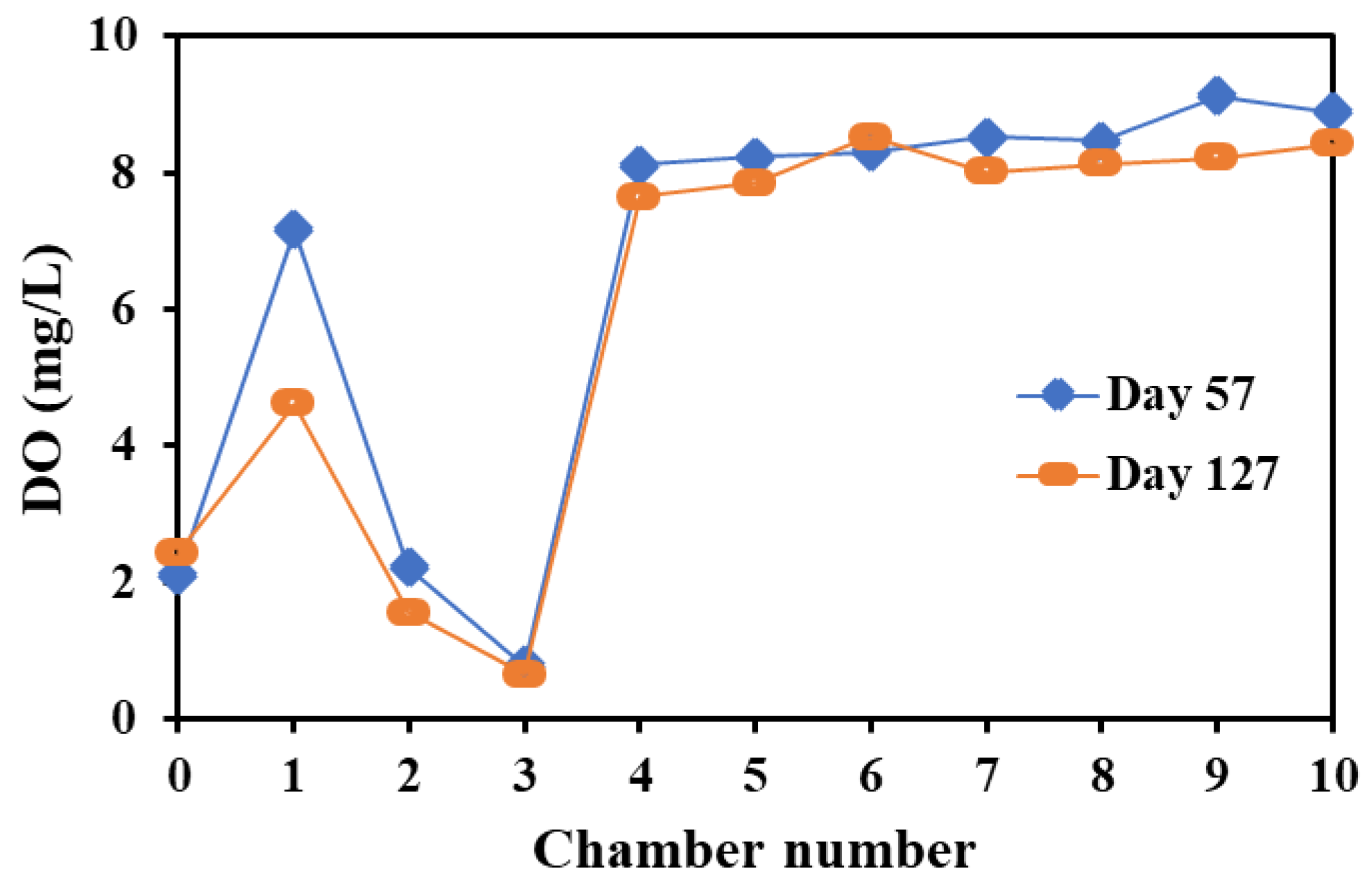 Processes 11 01876 g012