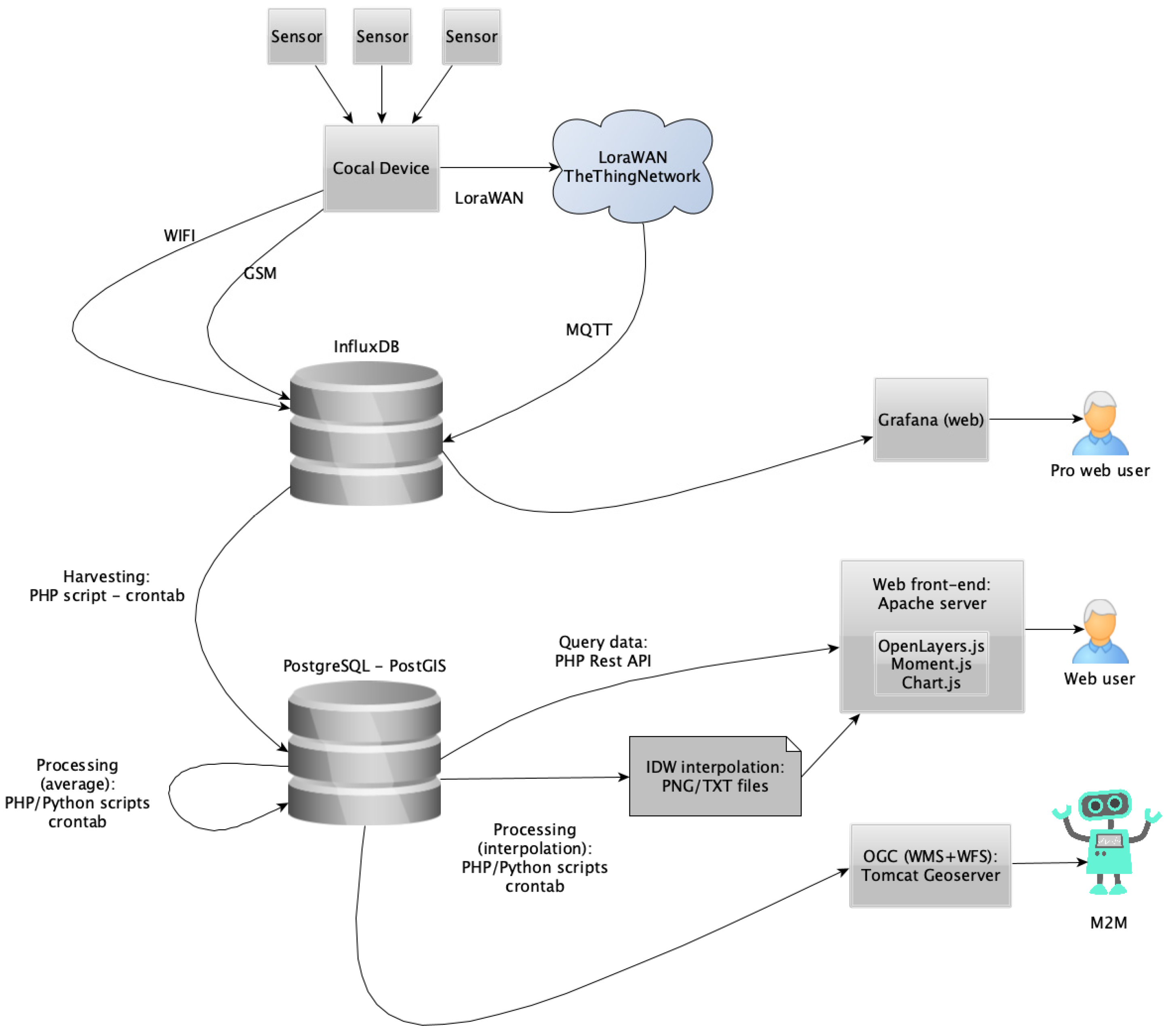 Processes 11 01881 g009 Processes 11 01881 g009