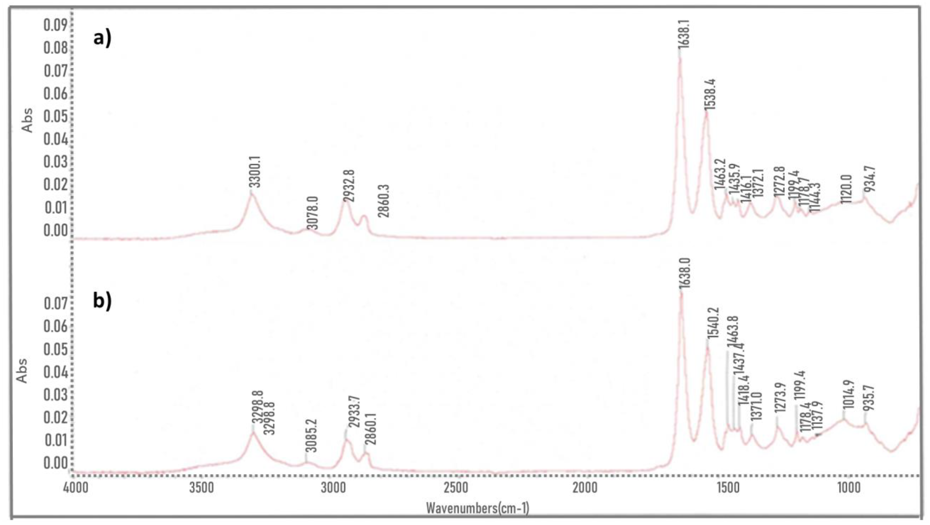 Processes 11 01885 g001