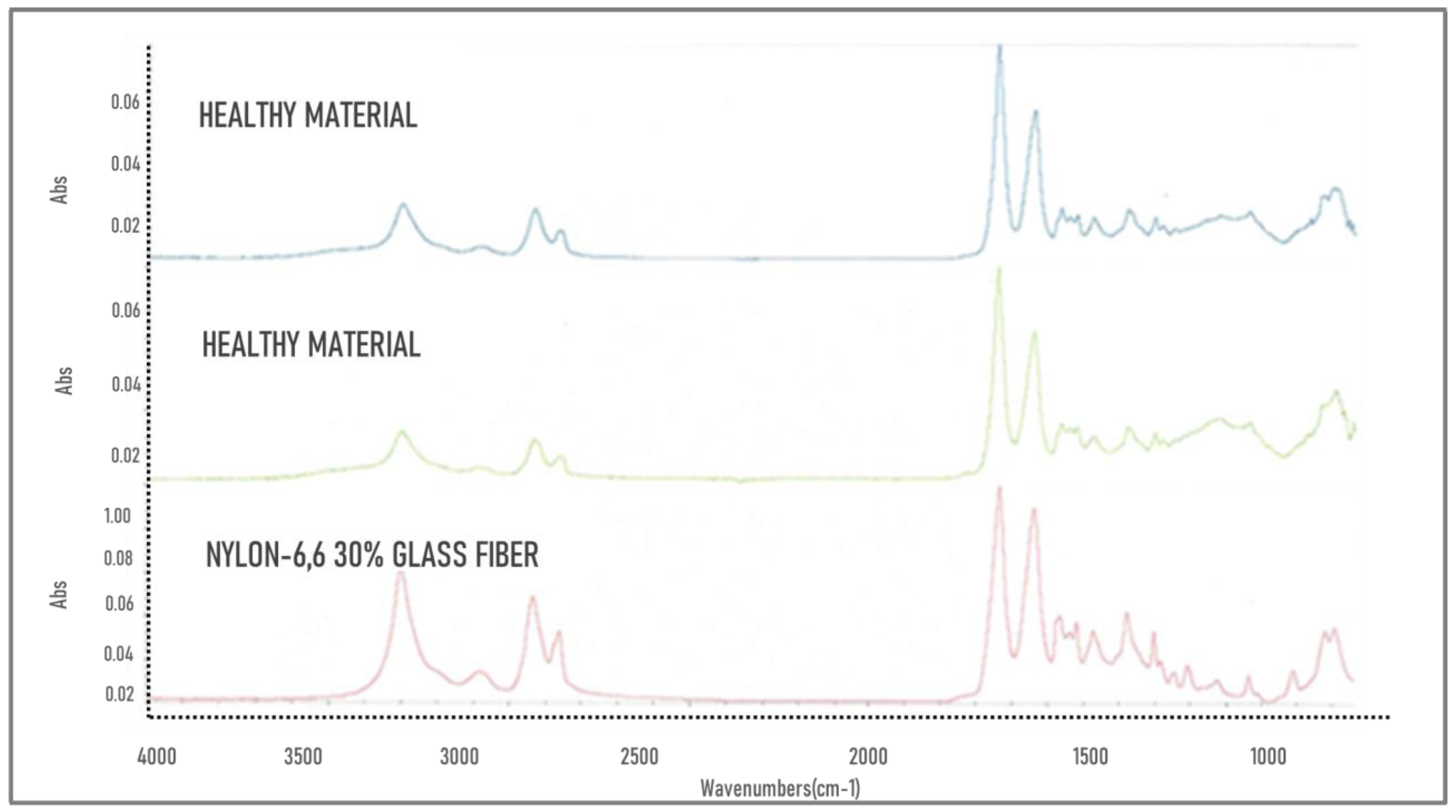 Processes 11 01885 g002