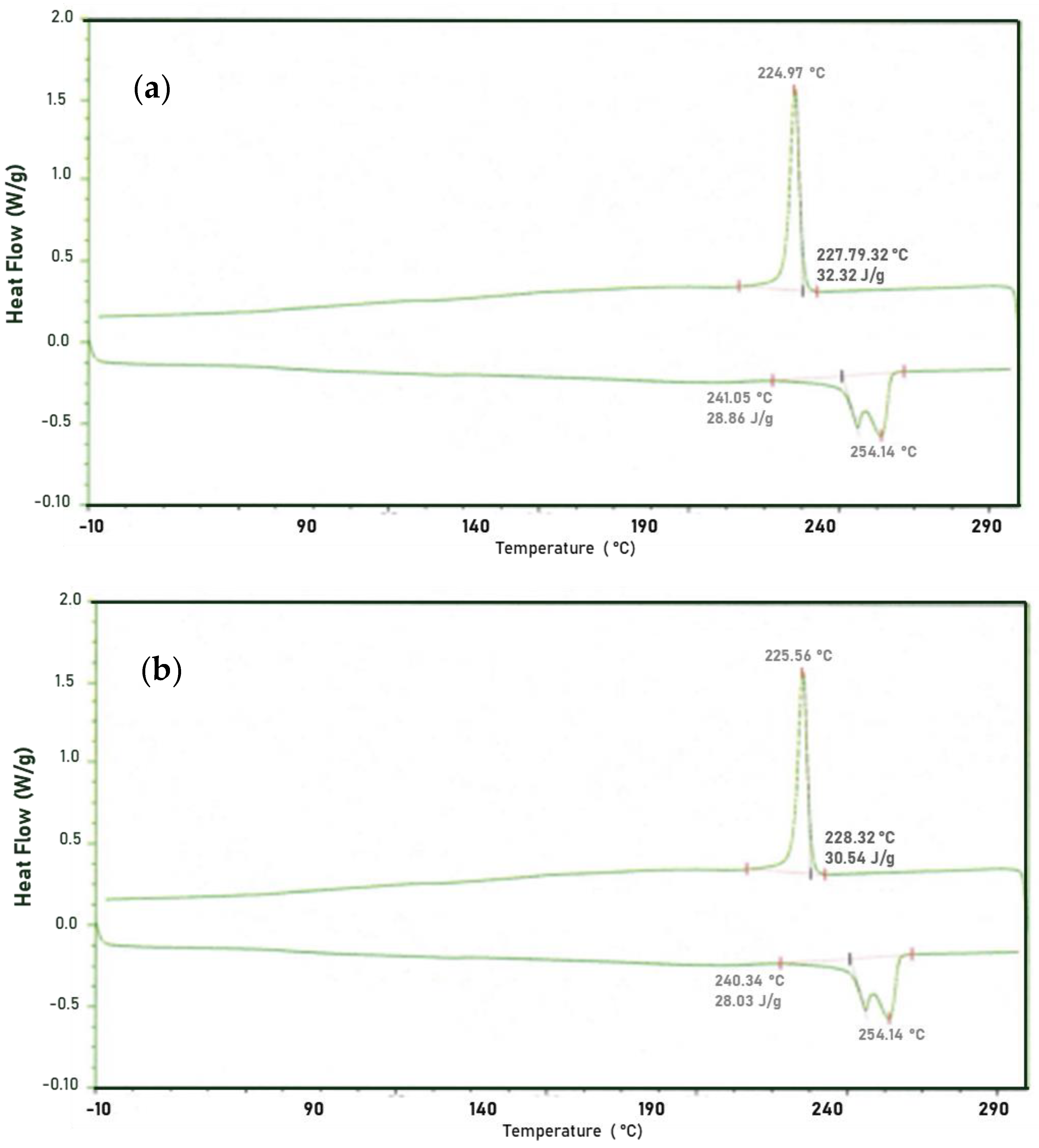Processes 11 01885 g004