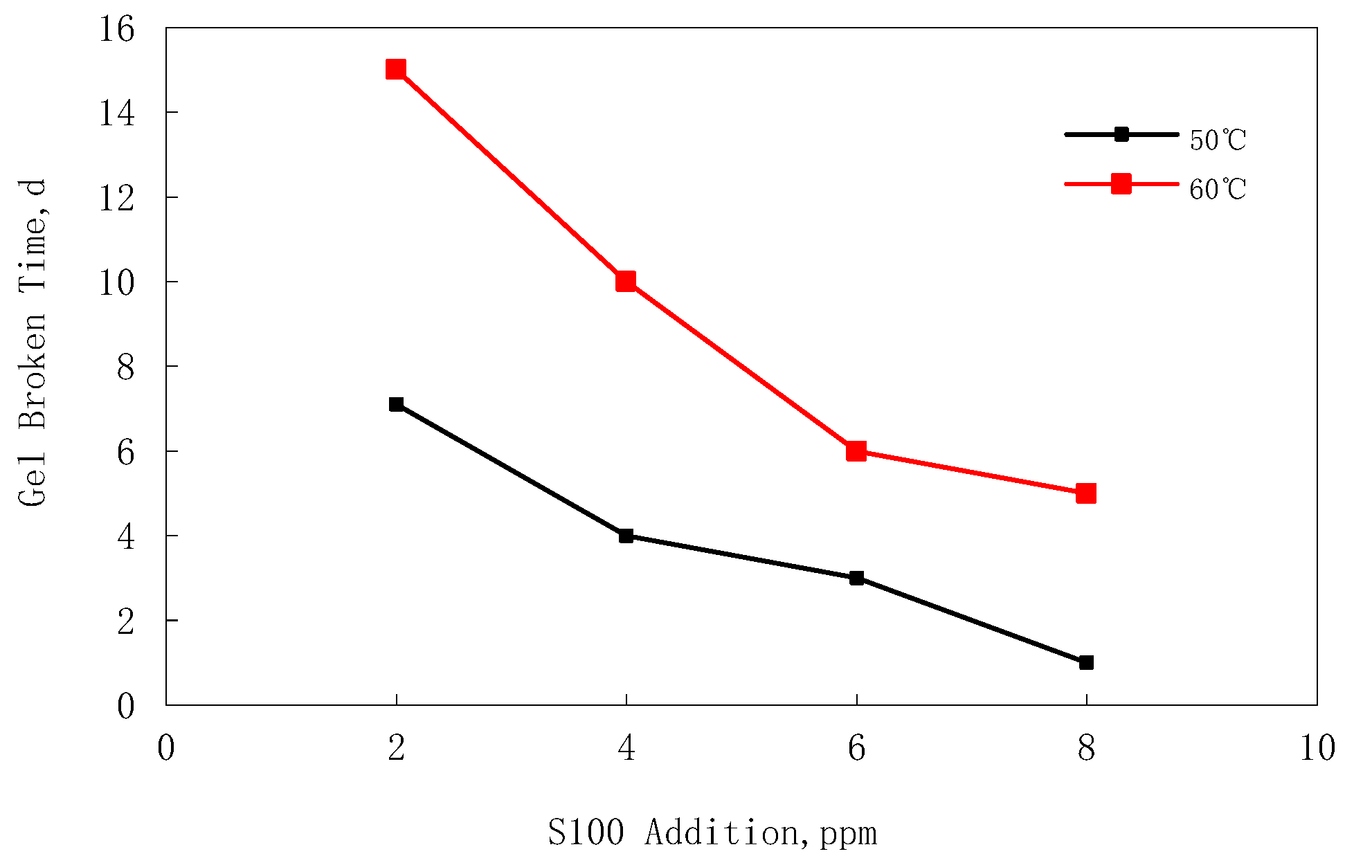 Processes 11 01890 g008
