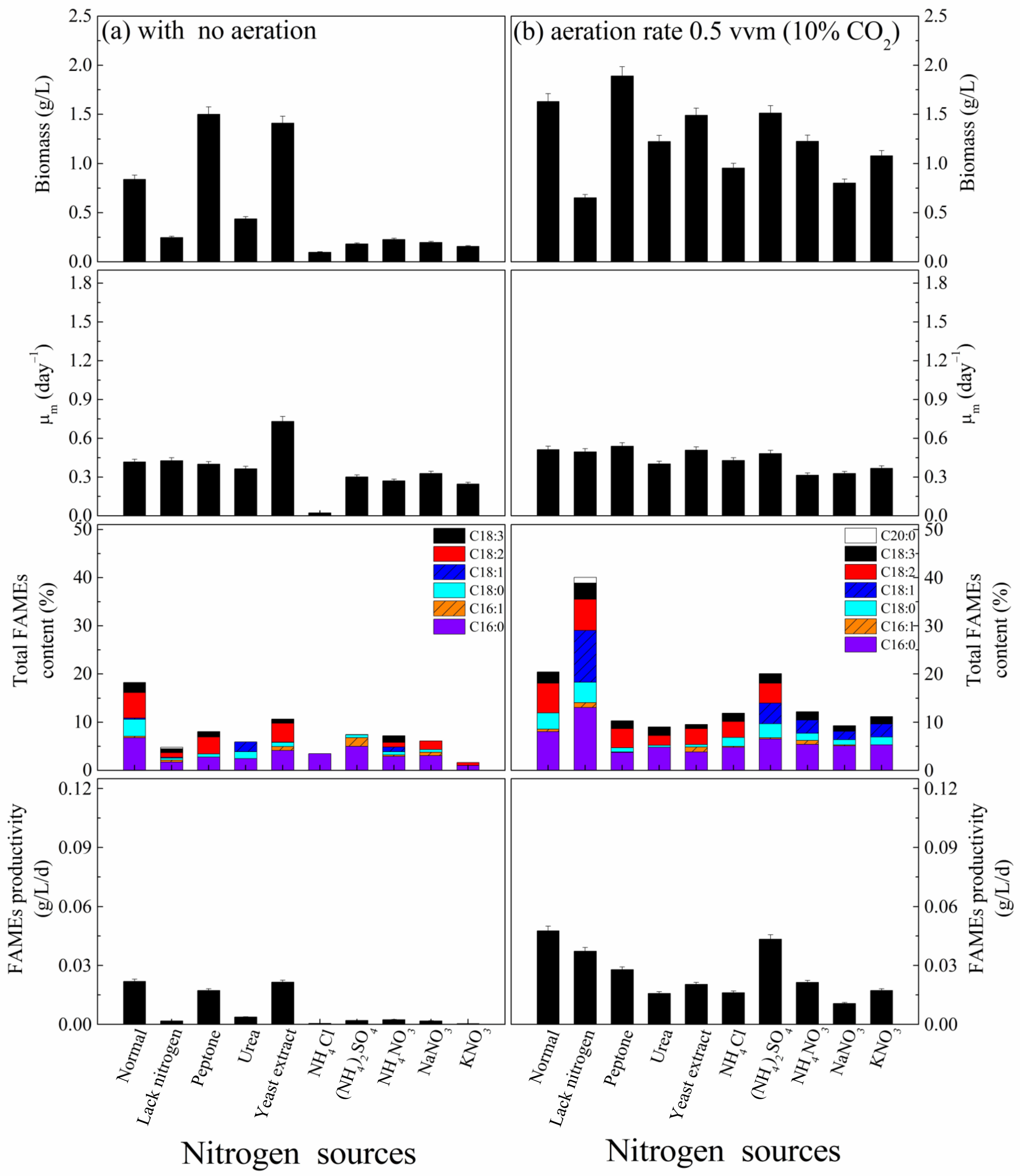 Processes 11 01892 g002