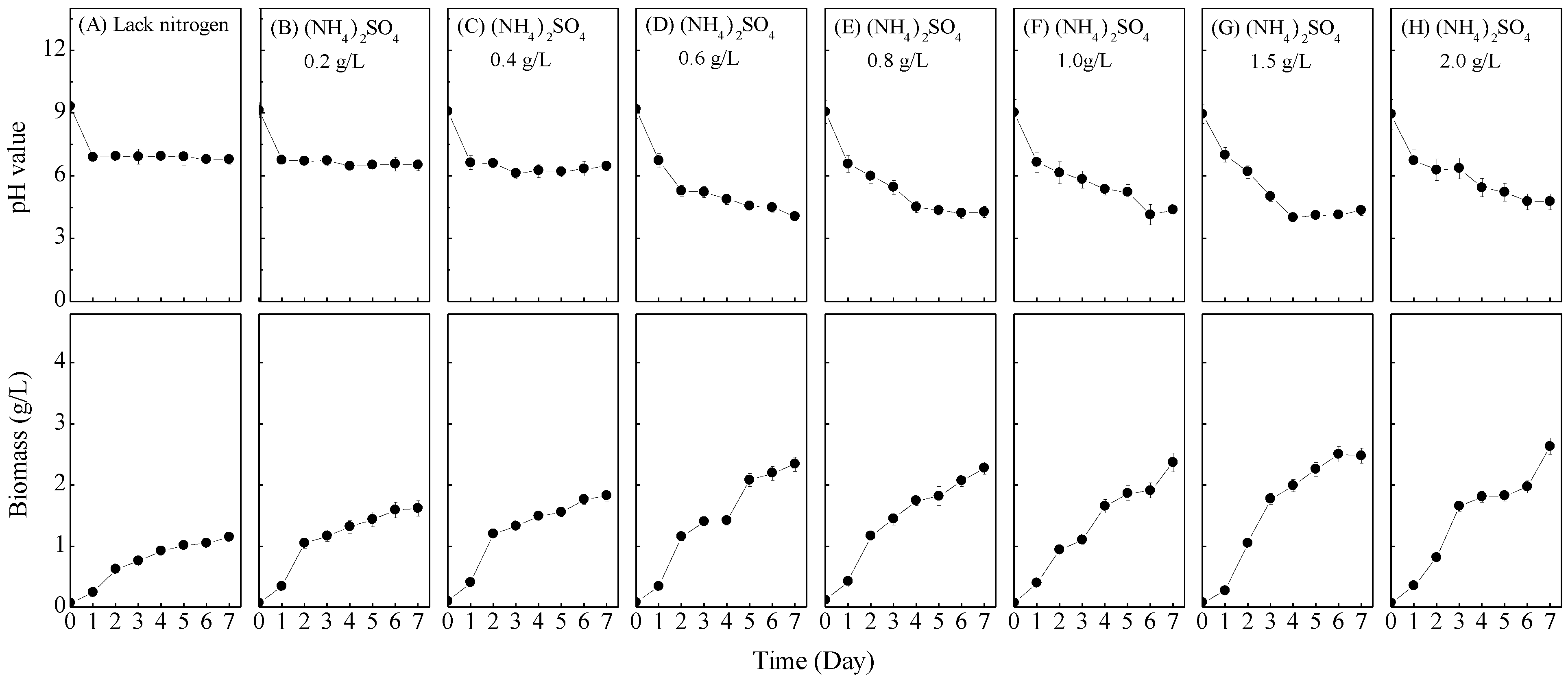 Processes 11 01892 g004