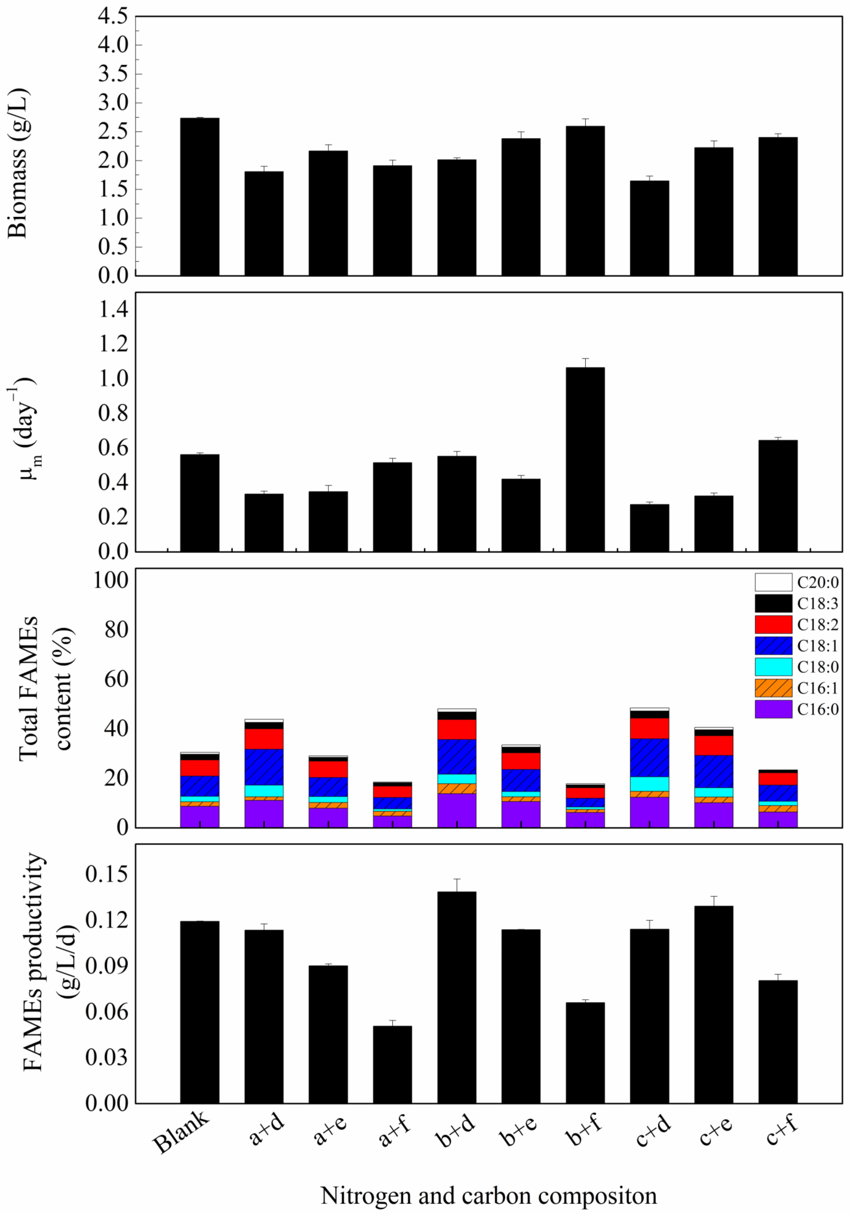 Processes 11 01892 g006