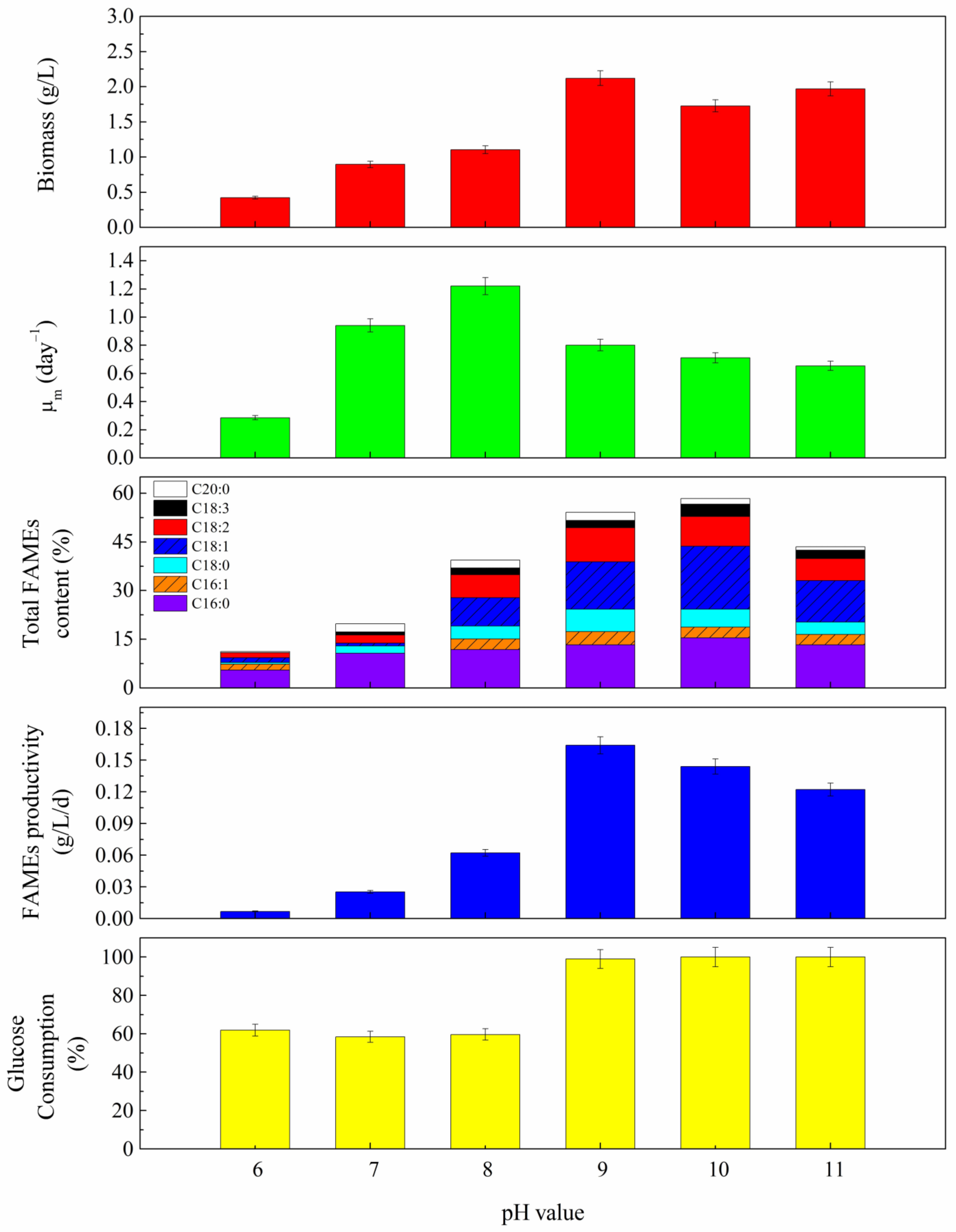 Processes 11 01892 g008