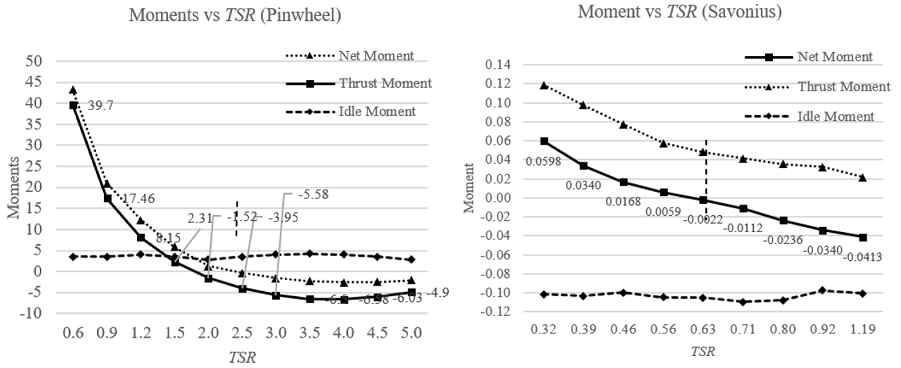 Processes 11 01895 g010 Processes 11 01895 g010