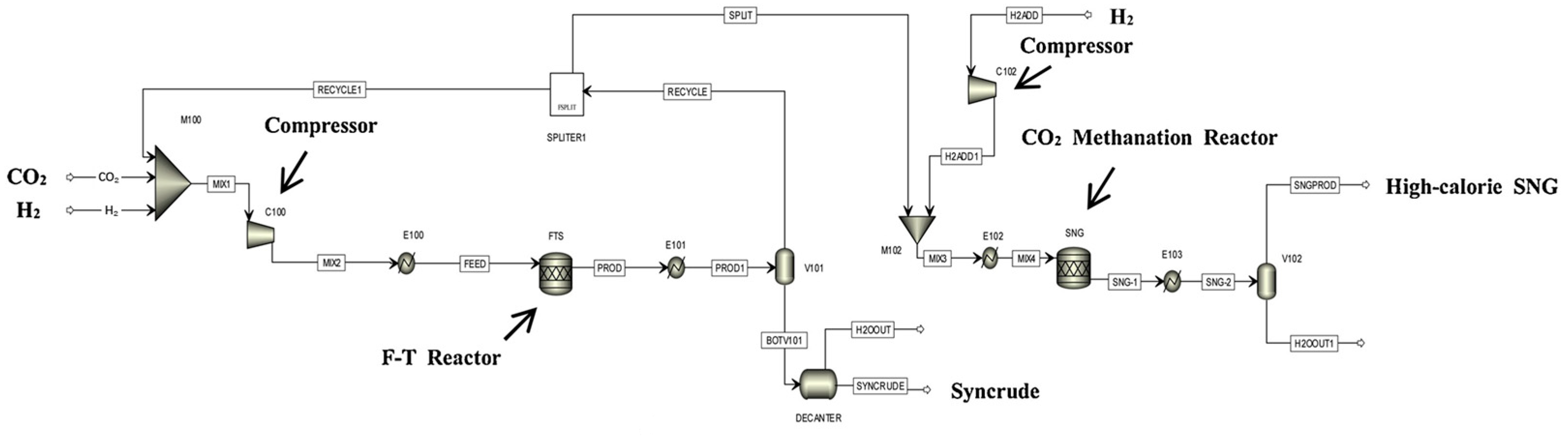 Processes 11 01898 g007