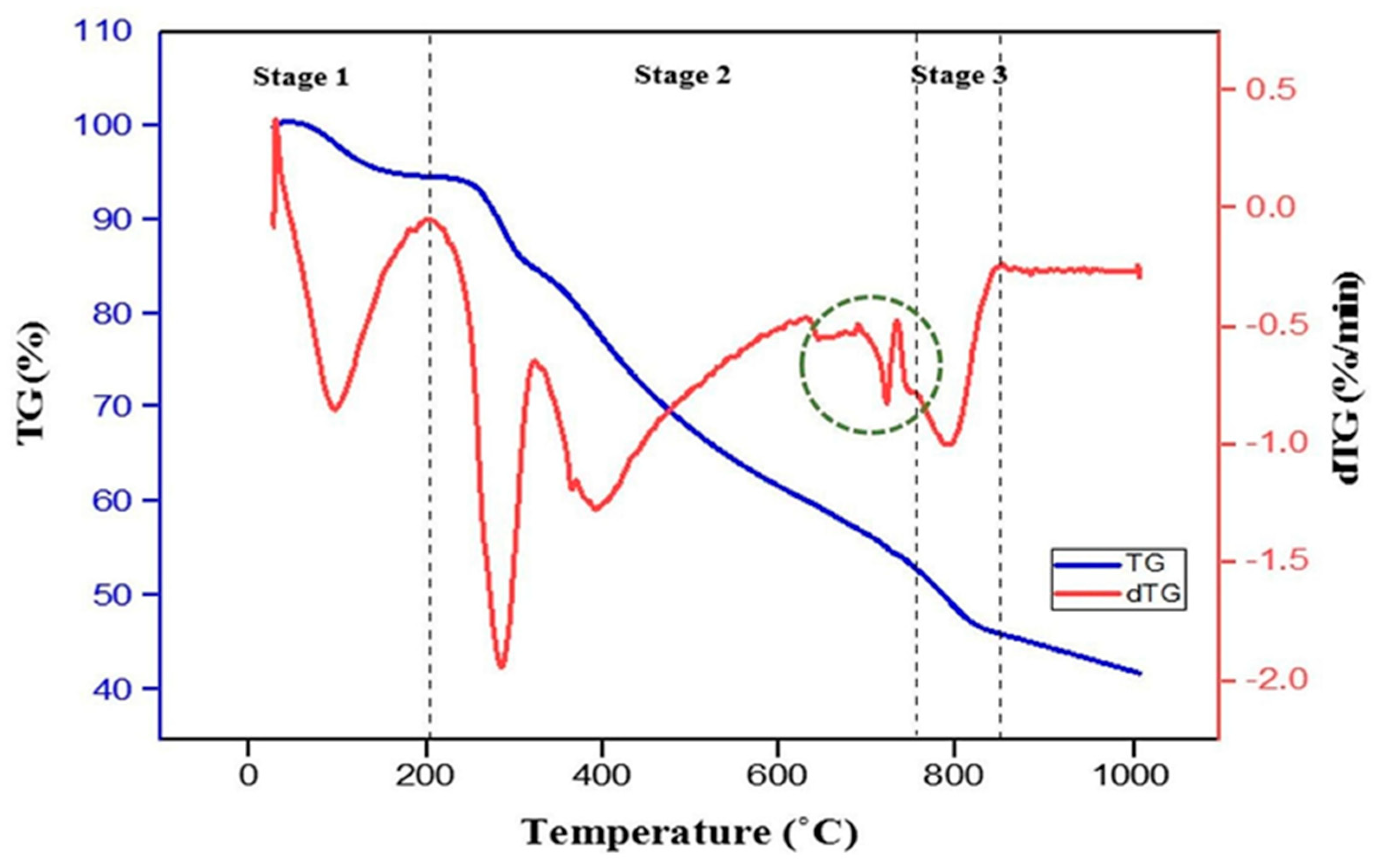 Processes 11 01902 g001