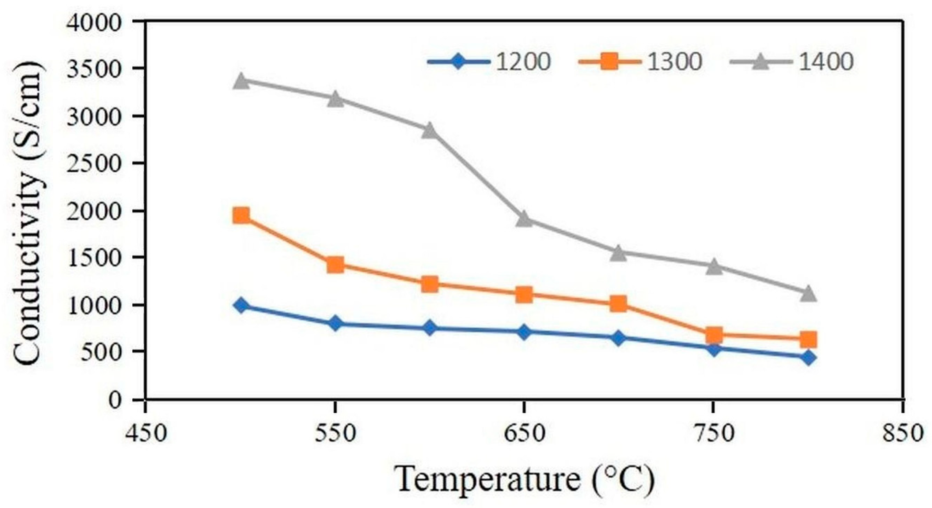 Processes 11 01902 g009
