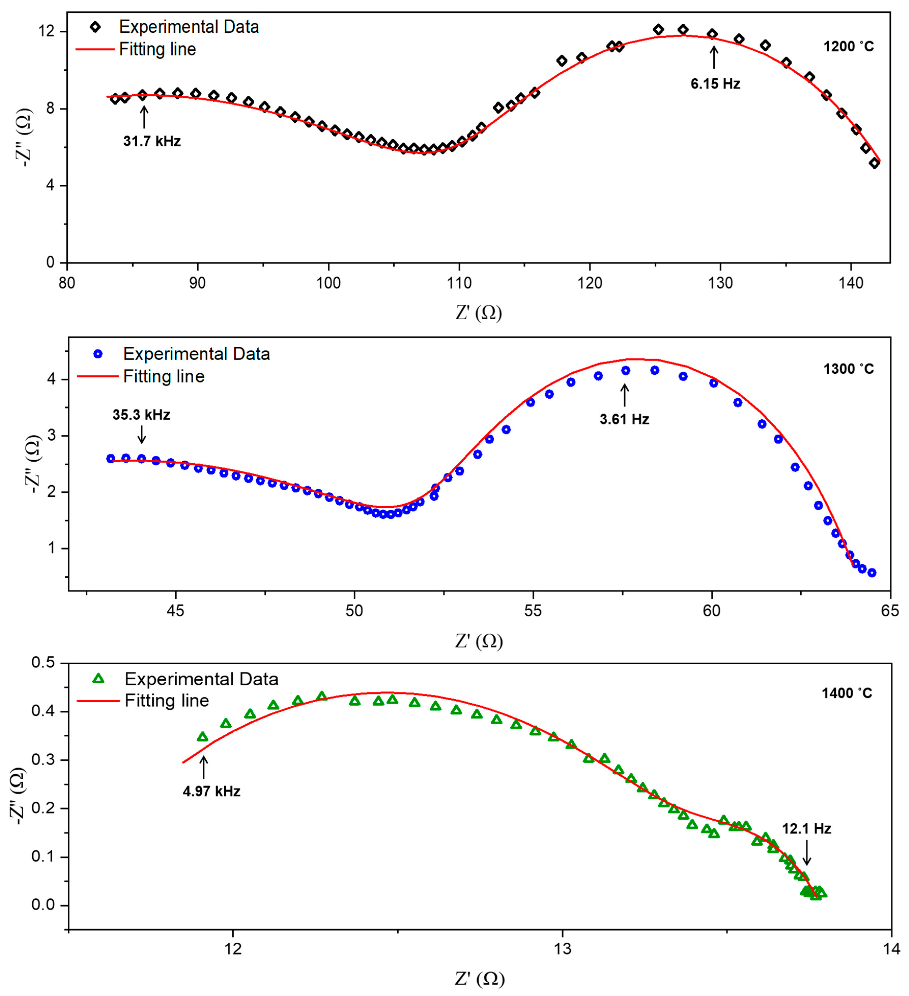 Processes 11 01902 g010