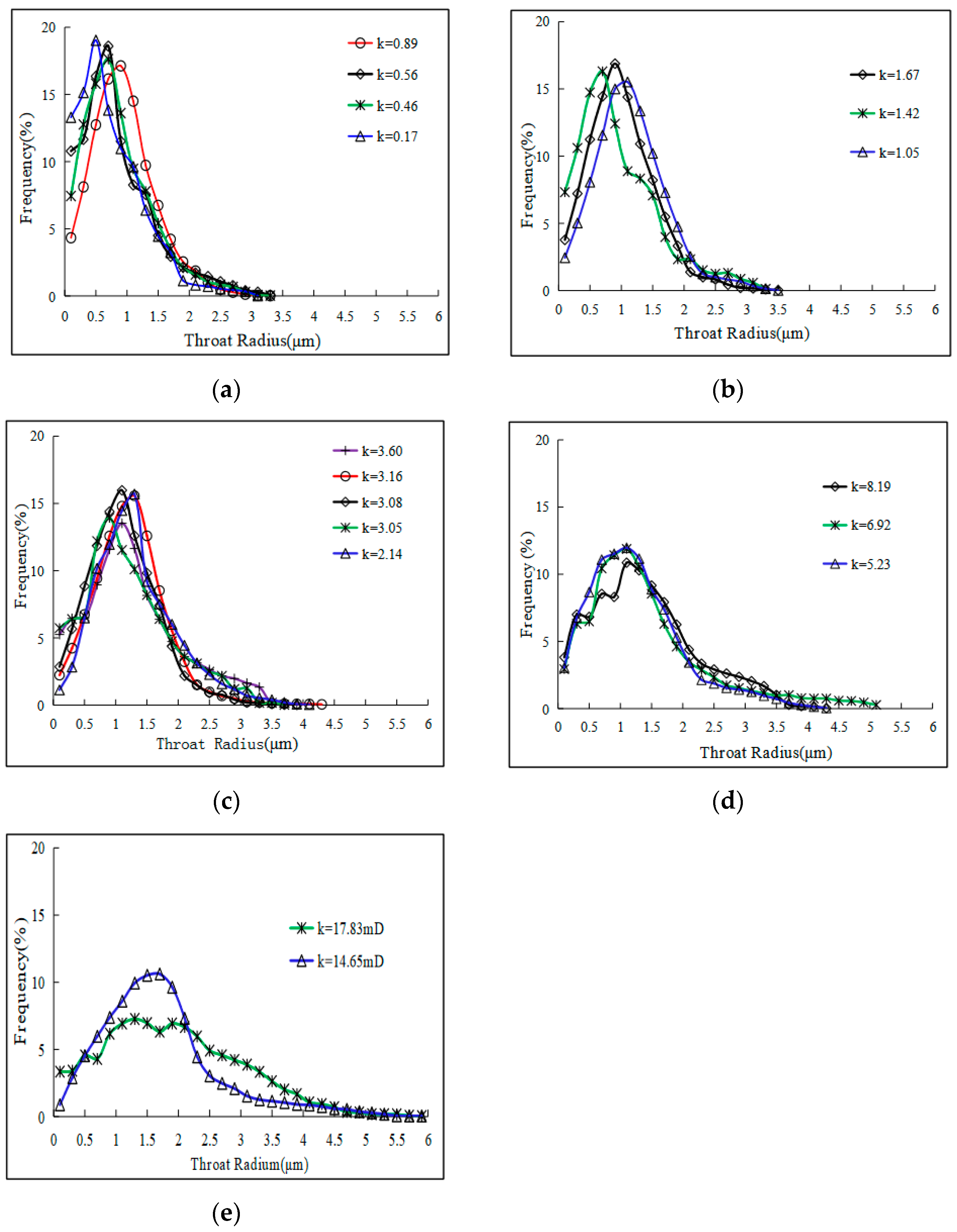 Processes 11 01907 g003