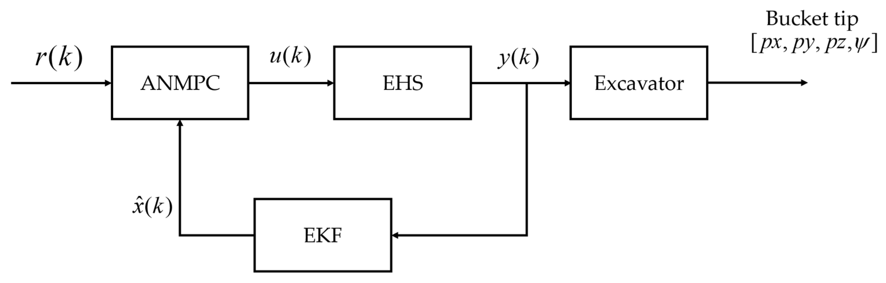 Processes 11 01918 g005 Processes 11 01918 g005