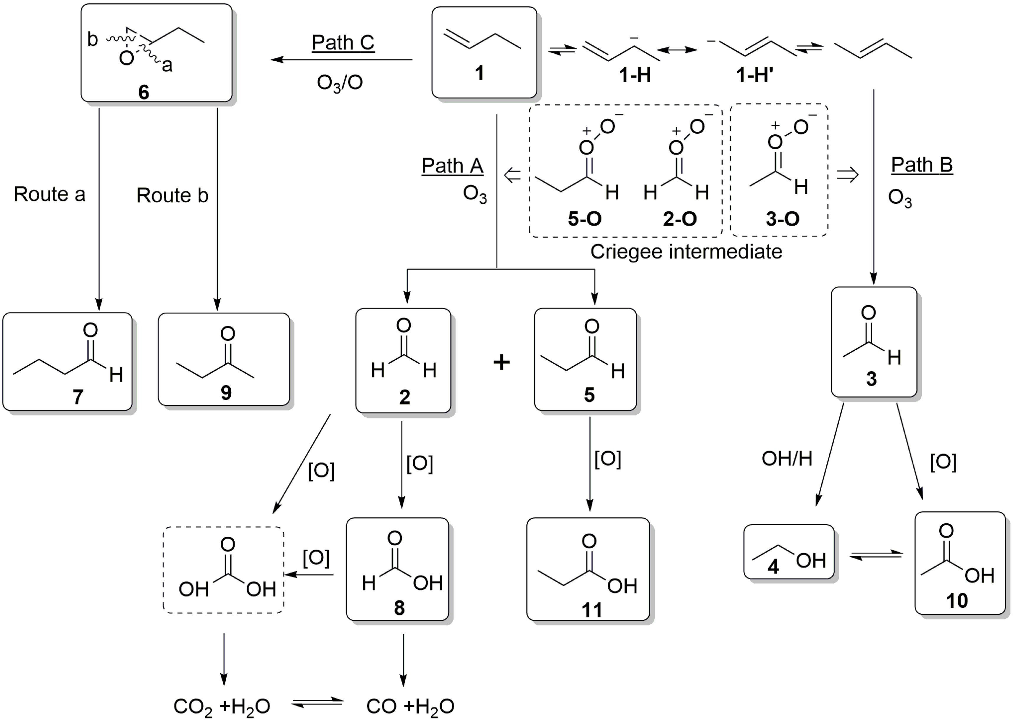 Processes 11 01926 g006