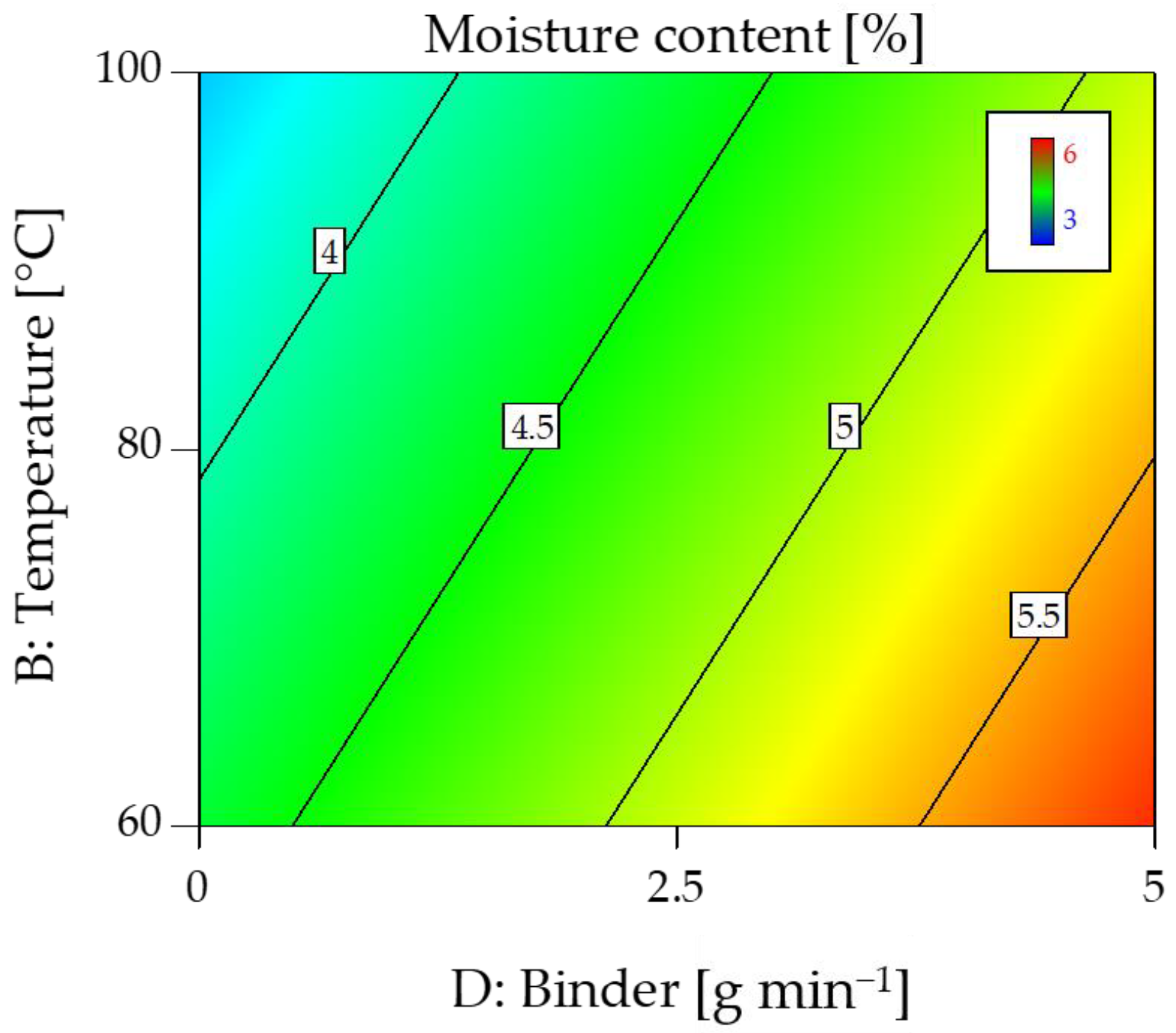 Processes 11 01931 g005 Processes 11 01931 g005