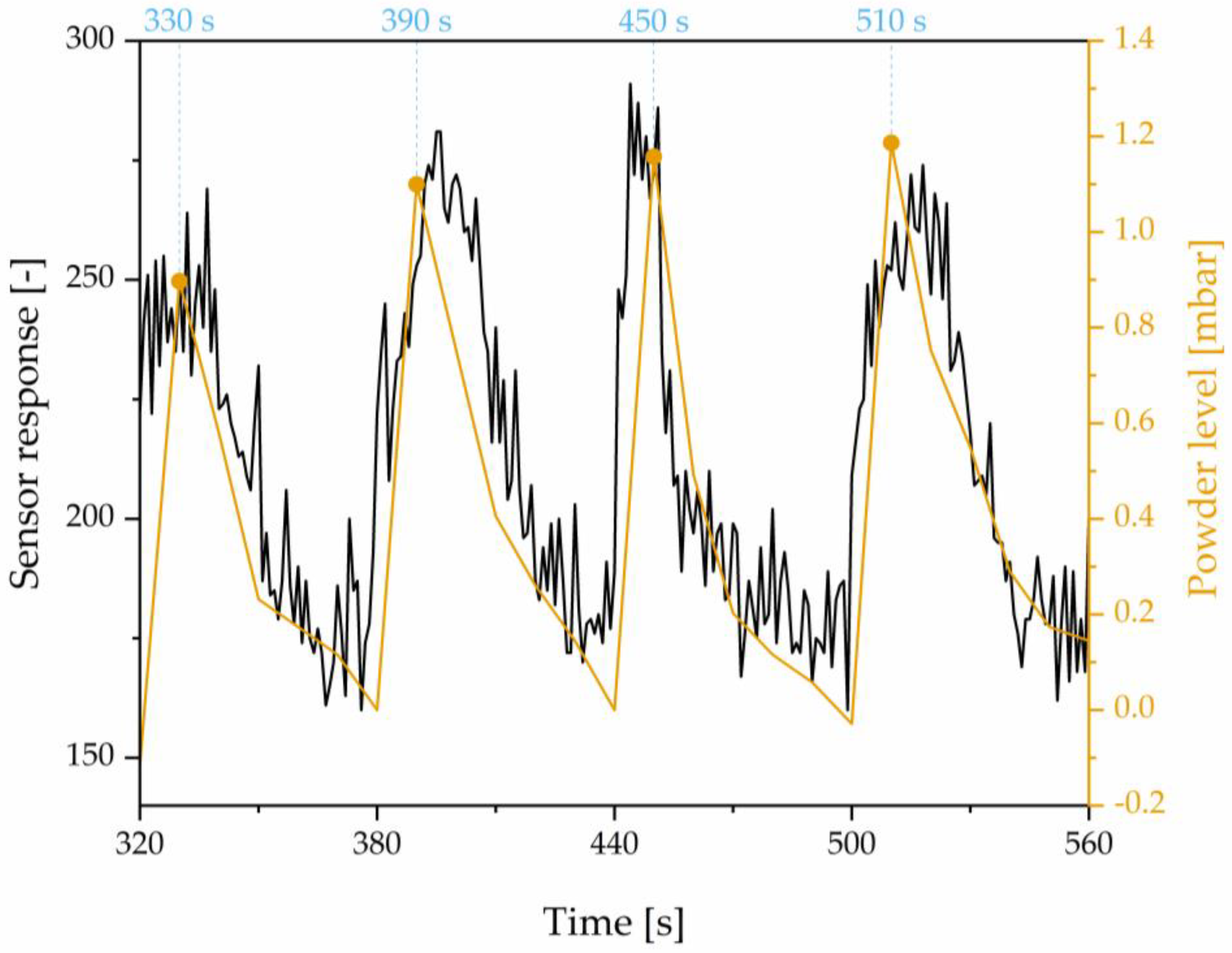 Processes 11 01931 g007 Processes 11 01931 g007