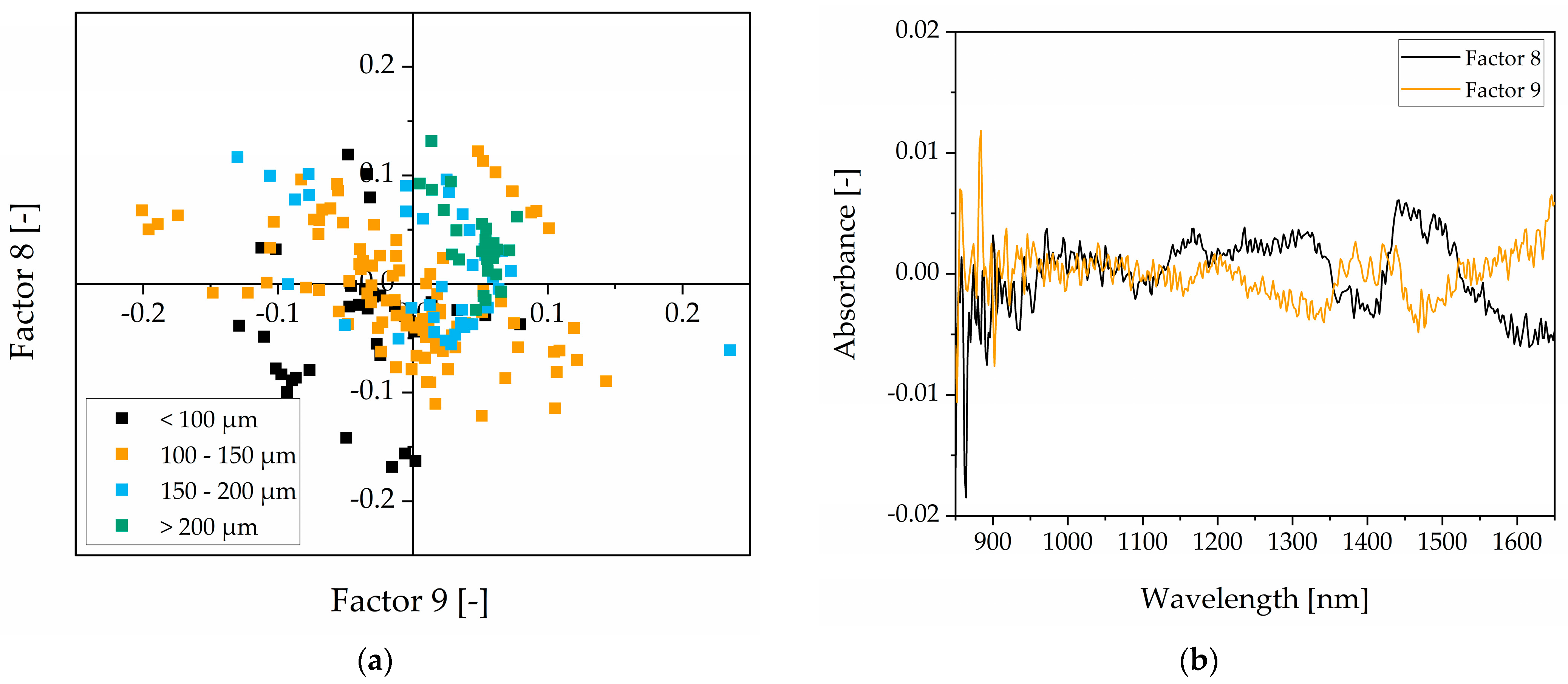 Processes 11 01931 g010 Processes 11 01931 g010