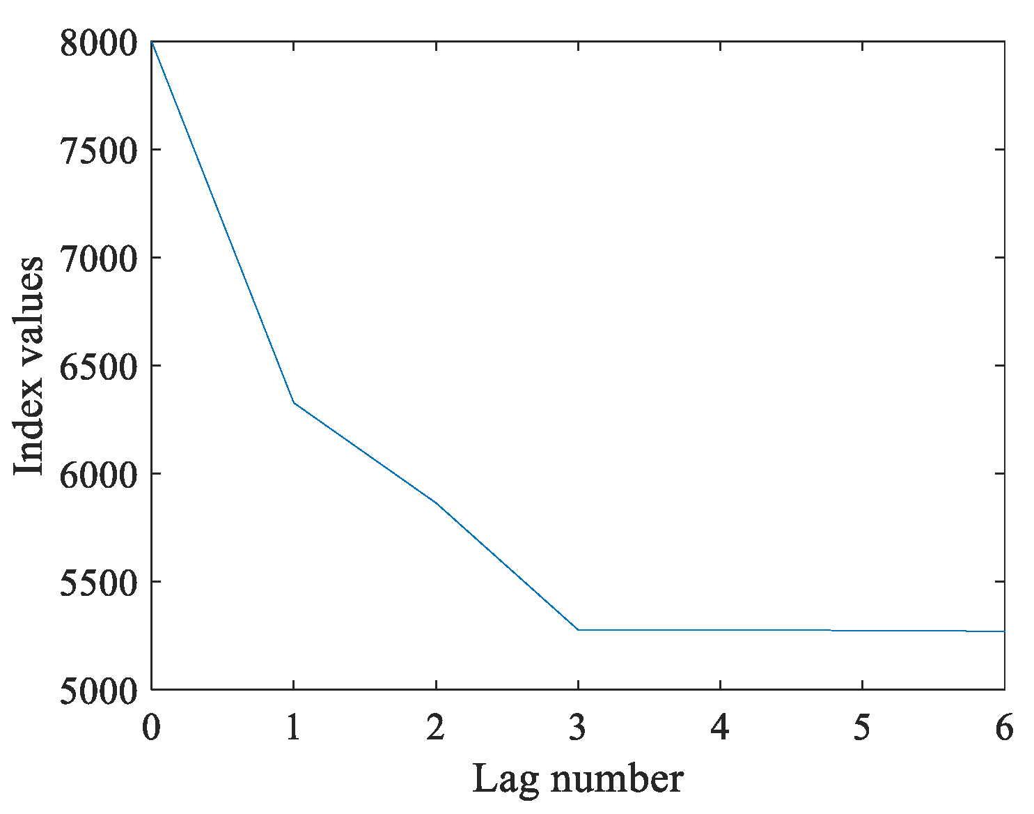 Processes 11 01935 g003 Processes 11 01935 g003