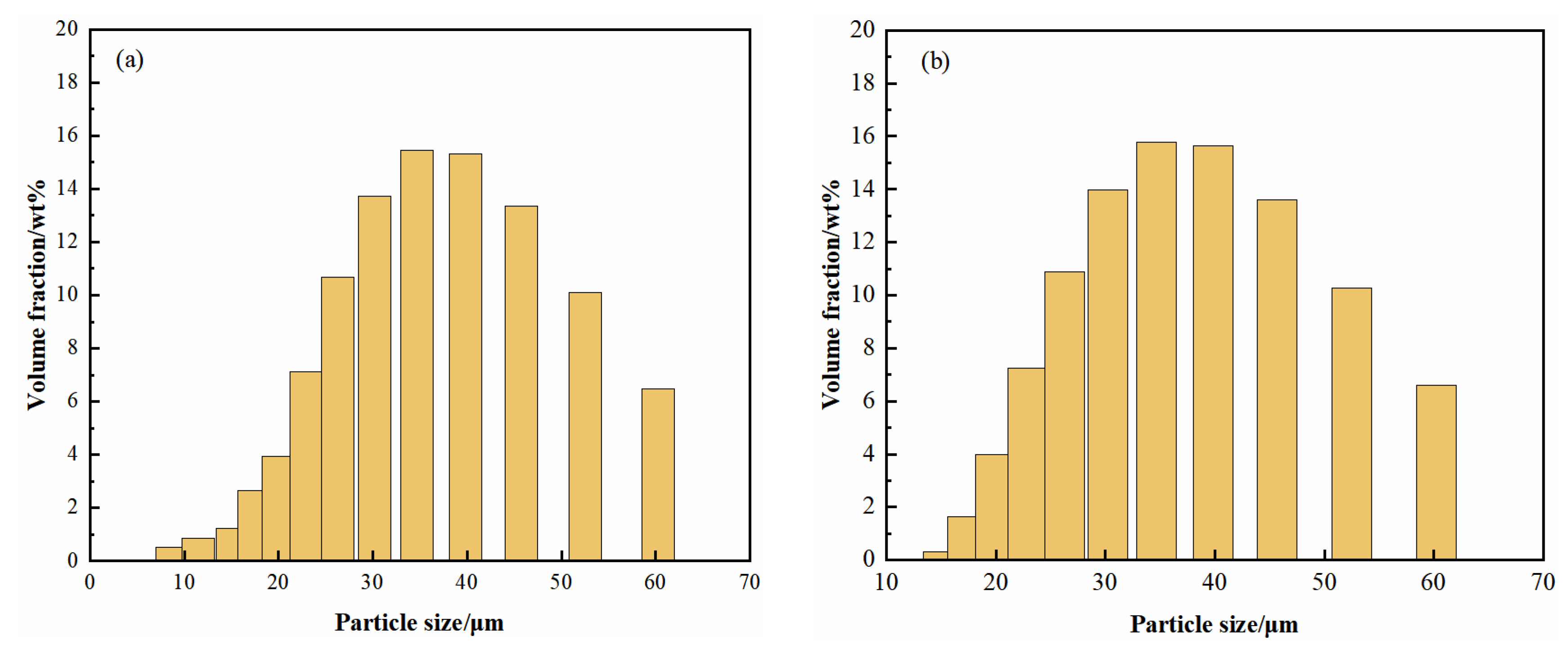 Processes 11 01937 g001 Processes 11 01937 g001